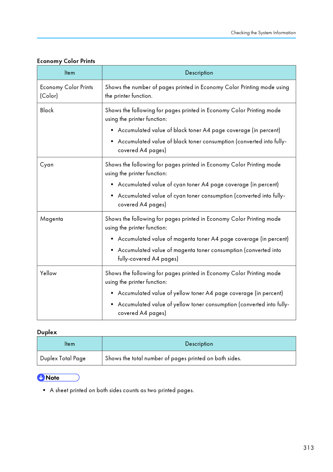 Ricoh SP C240SF, C242SF operating instructions Covered A4 pages Magenta Using the printer function 