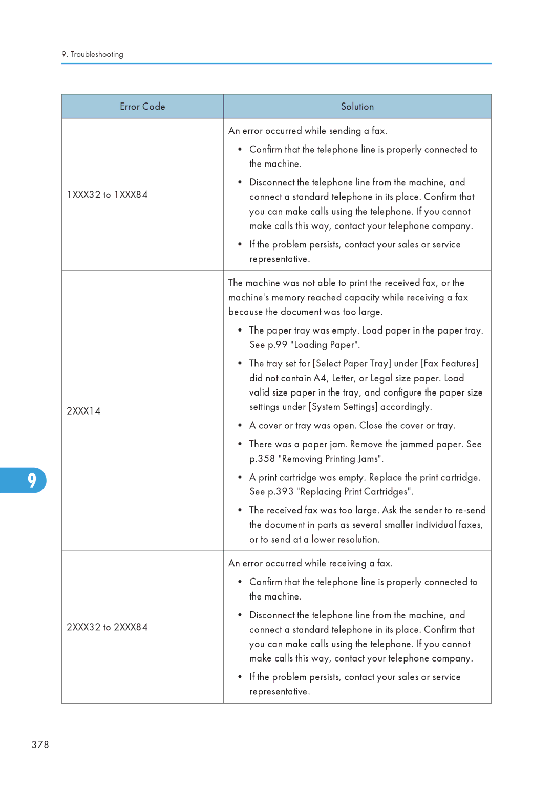 Ricoh C242SF Error Code Solution An error occurred while sending a fax, See p.99 Loading Paper, Removing Printing Jams 