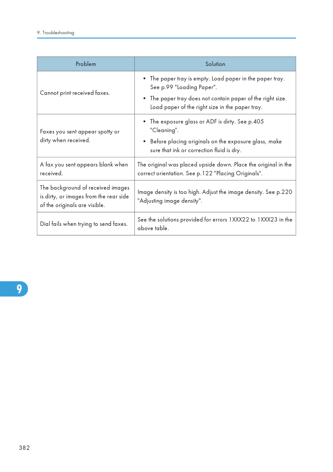 Ricoh C242SF Cannot print received faxes See p.99 Loading Paper, Load paper of the right size in the paper tray, 382 