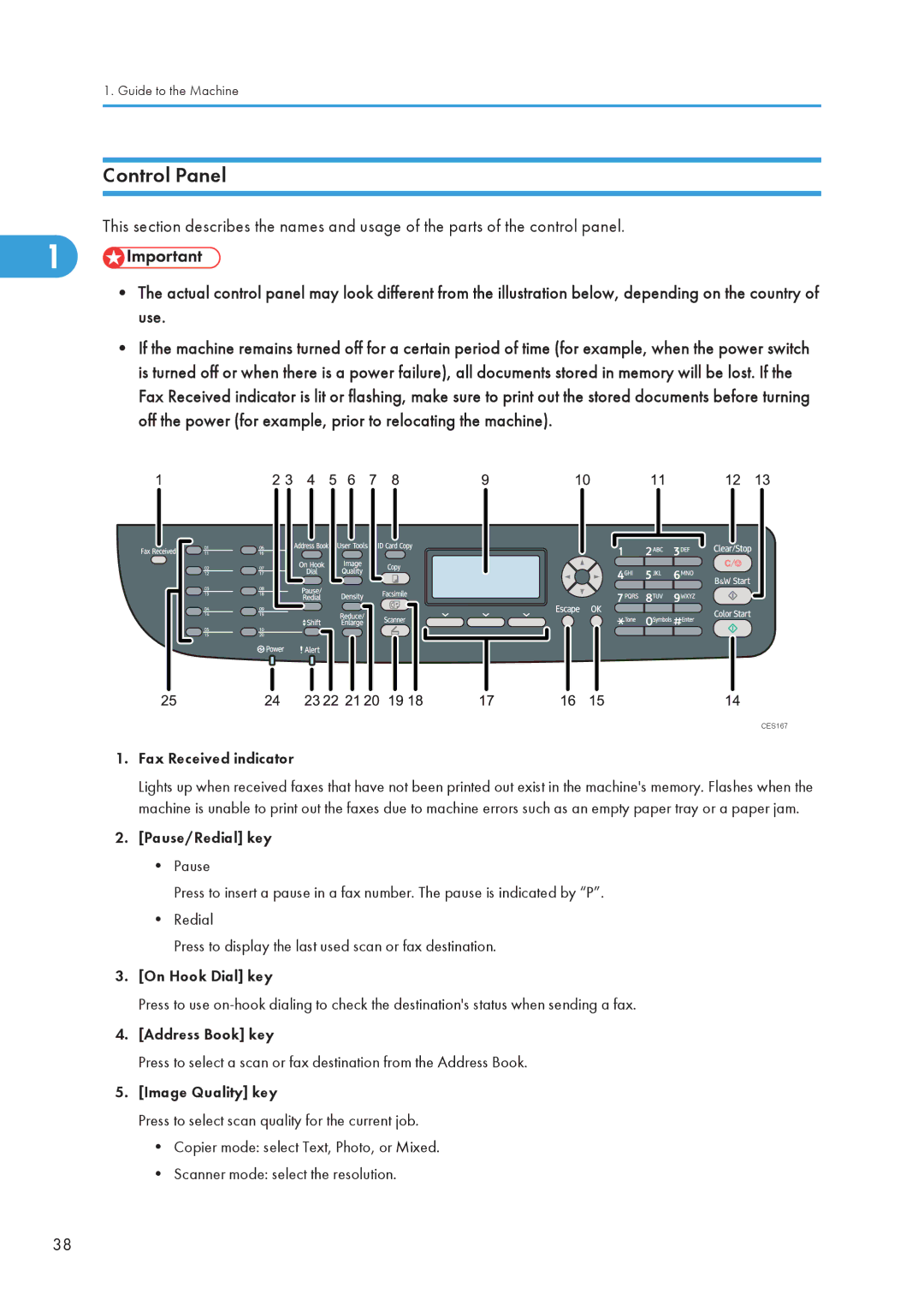 Ricoh C242SF, SP C240SF operating instructions Control Panel, Fax Received indicator 