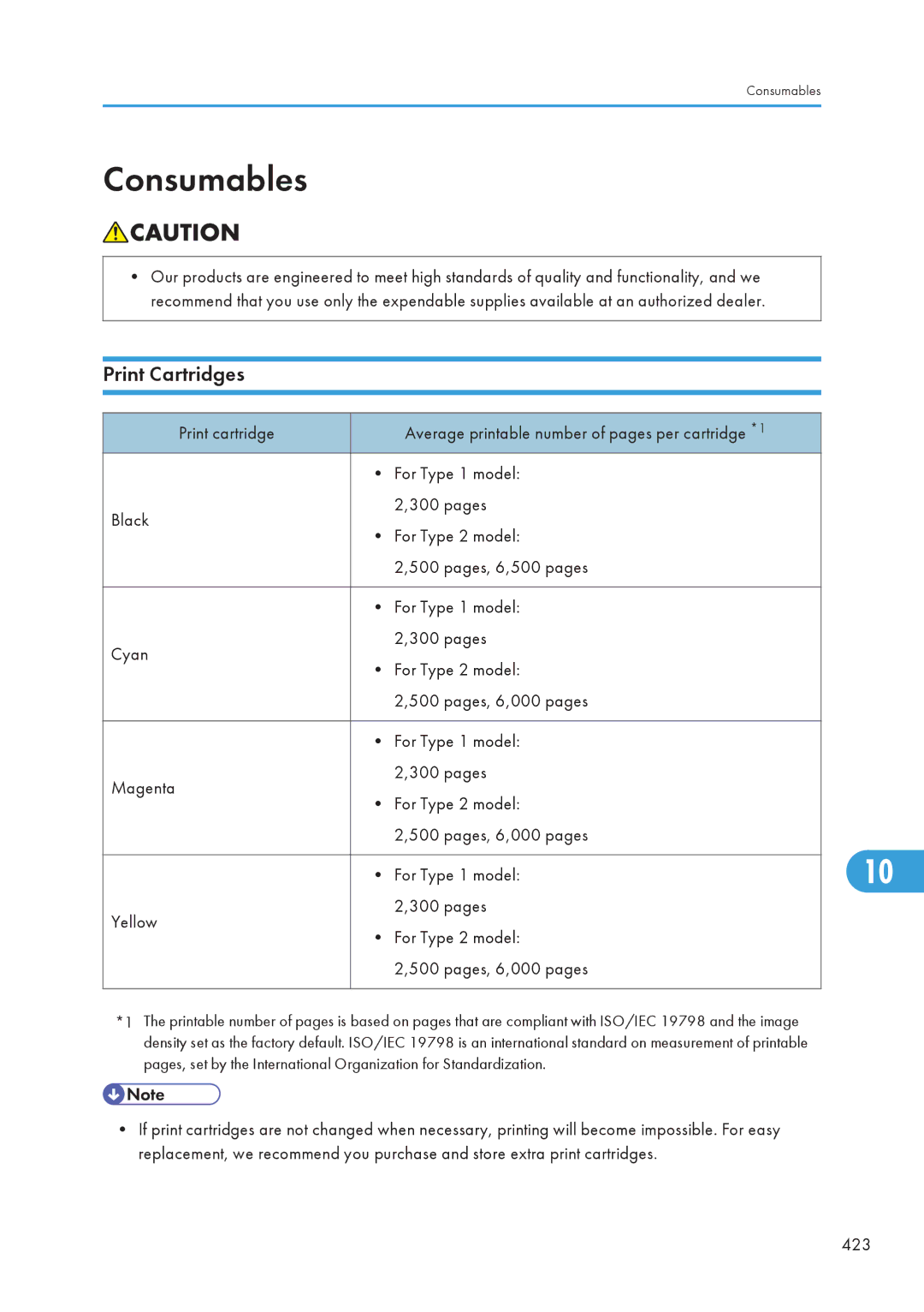 Ricoh SP C240SF, C242SF operating instructions Consumables, Print Cartridges 