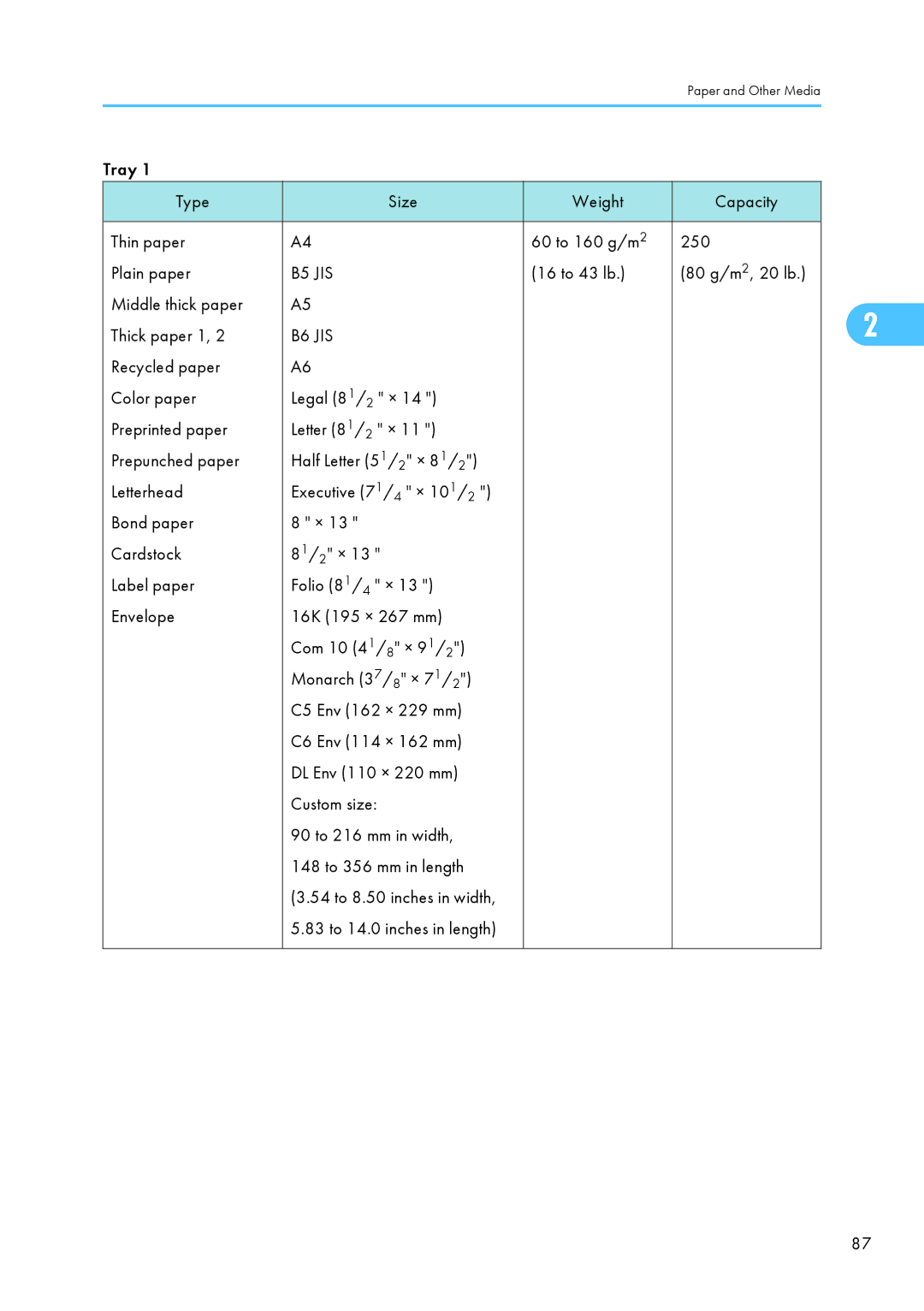 Ricoh SP C240SF, C242SF operating instructions 16 to 43 lb 80 g/m2, 20 lb Middle thick paper Thick paper 1, B6 JIS 