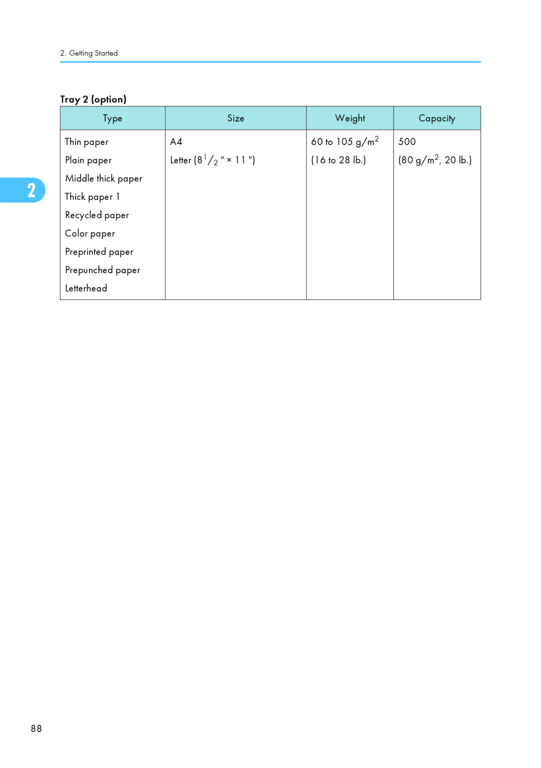 Ricoh C242SF, SP C240SF operating instructions Getting Started 