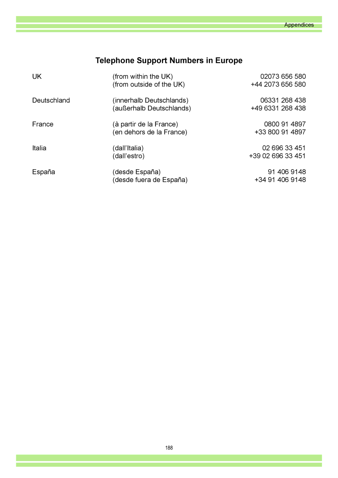 Ricoh CAPLIO G4 WIDE, CAPLIOG4 operation manual Telephone Support Numbers in Europe 