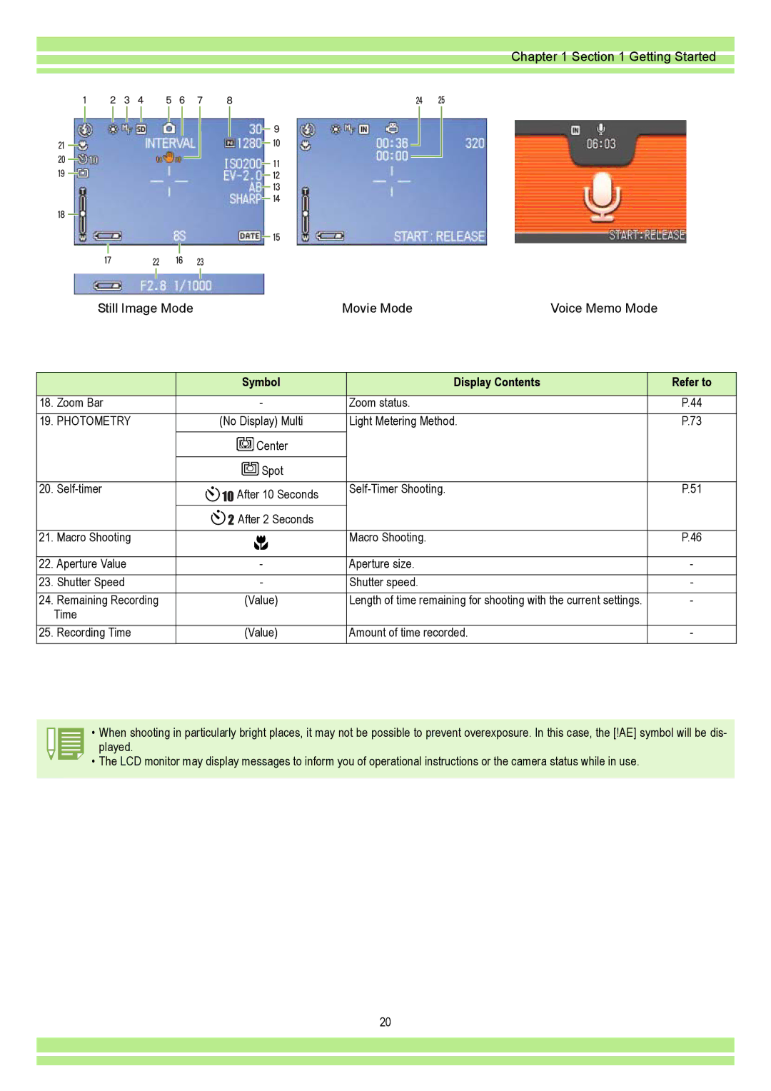 Ricoh CAPLIO G4 WIDE, CAPLIOG4 operation manual Symbol Display Contents Refer to 