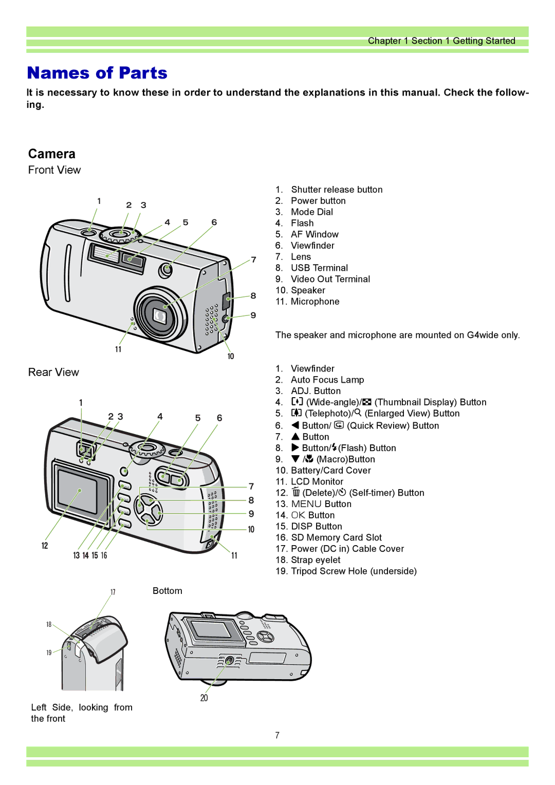 Ricoh CAPLIOG4, CAPLIO G4 WIDE operation manual Names of Parts, Camera 