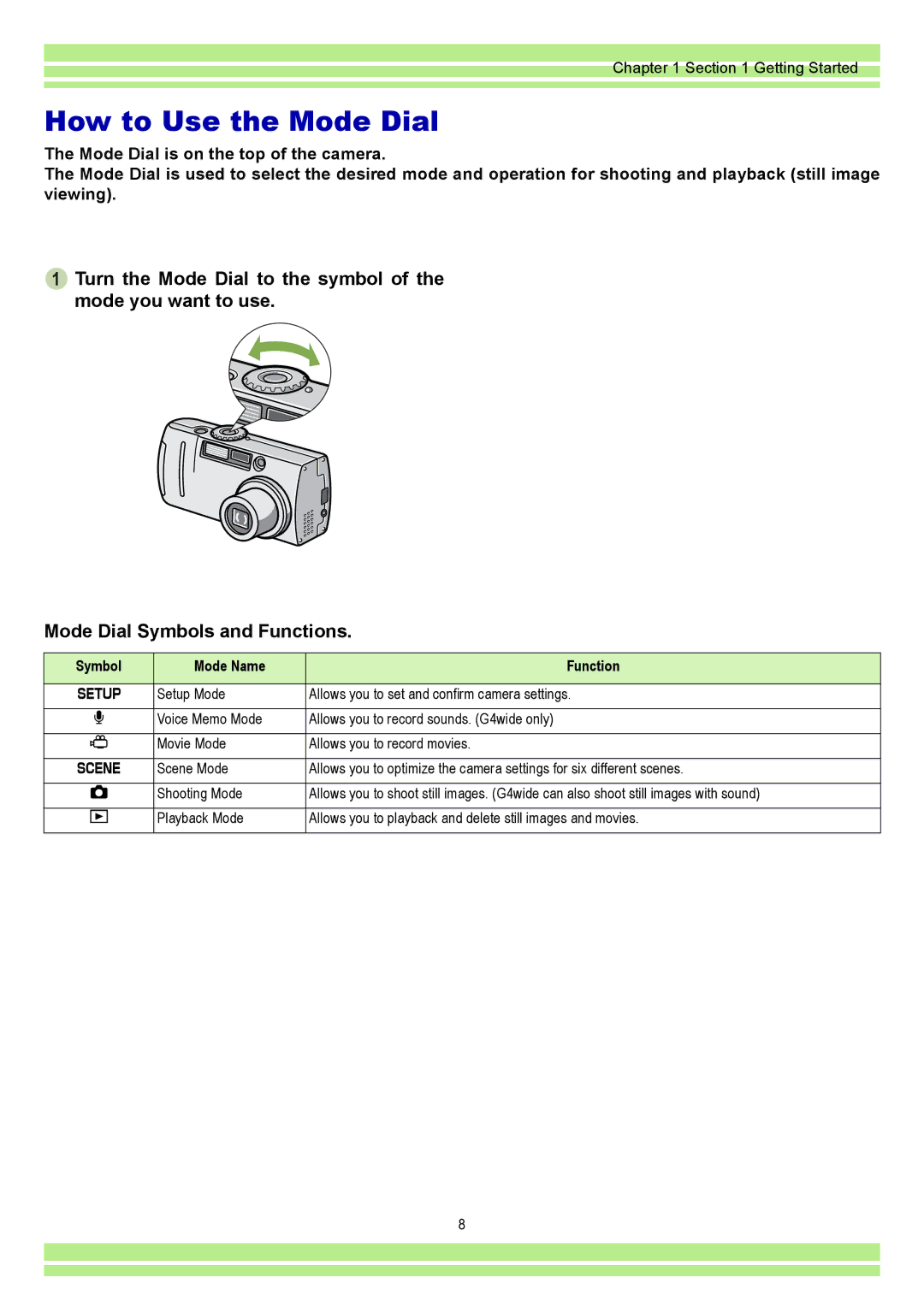 Ricoh CAPLIO G4 WIDE, CAPLIOG4 operation manual How to Use the Mode Dial, Symbol Mode Name Function 