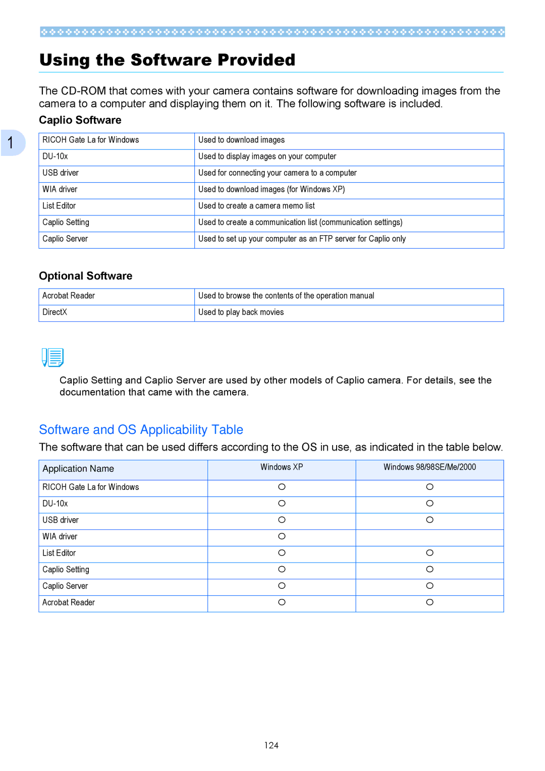 Ricoh Caplio GX Using the Software Provided, Software and OS Applicability Table, Caplio Software, Optional Software 