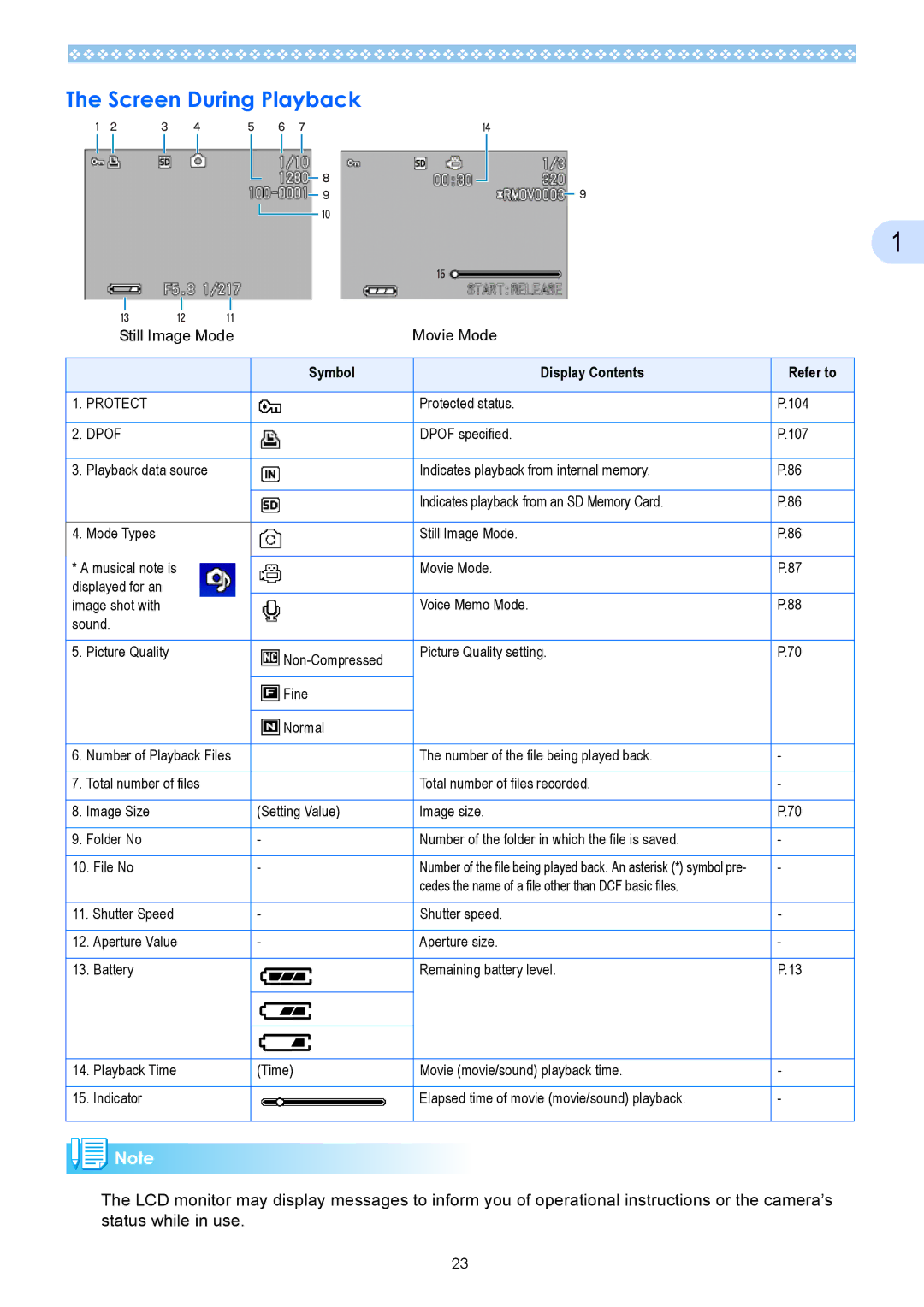 Ricoh Caplio GX operation manual Screen During Playback, Dpof 