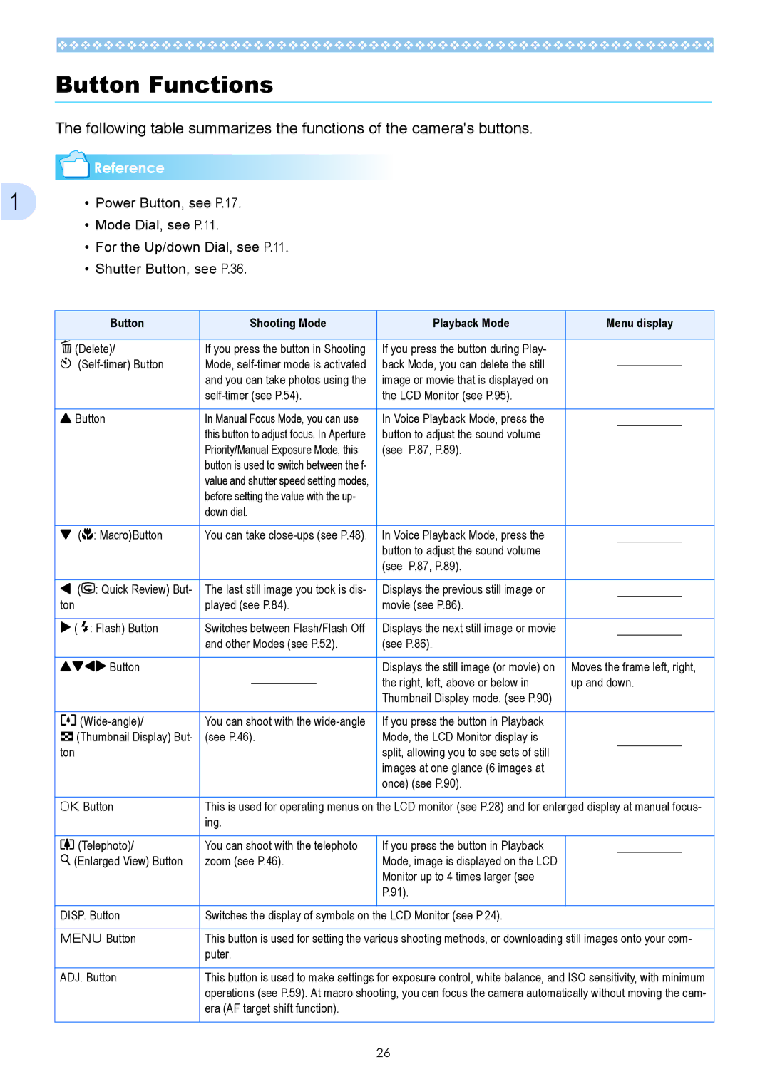 Ricoh Caplio GX operation manual Button Functions, Button Shooting Mode Playback Mode Menu display 