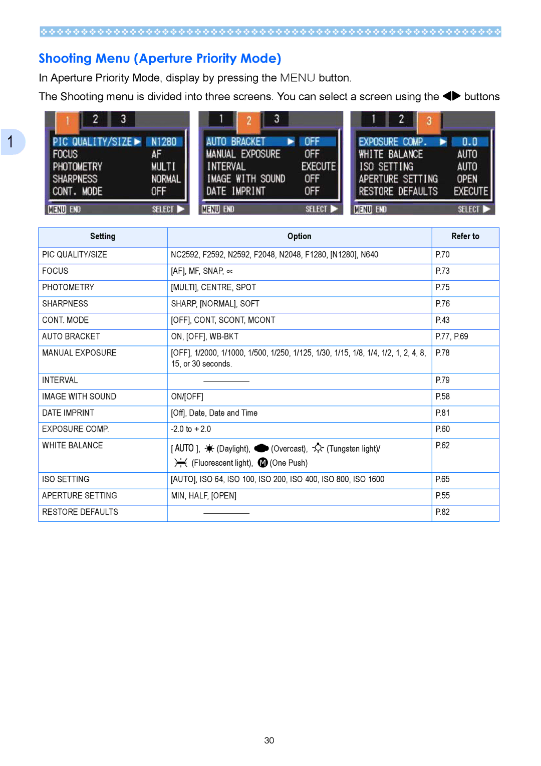 Ricoh Caplio GX operation manual Shooting Menu Aperture Priority Mode, Manual Exposure 