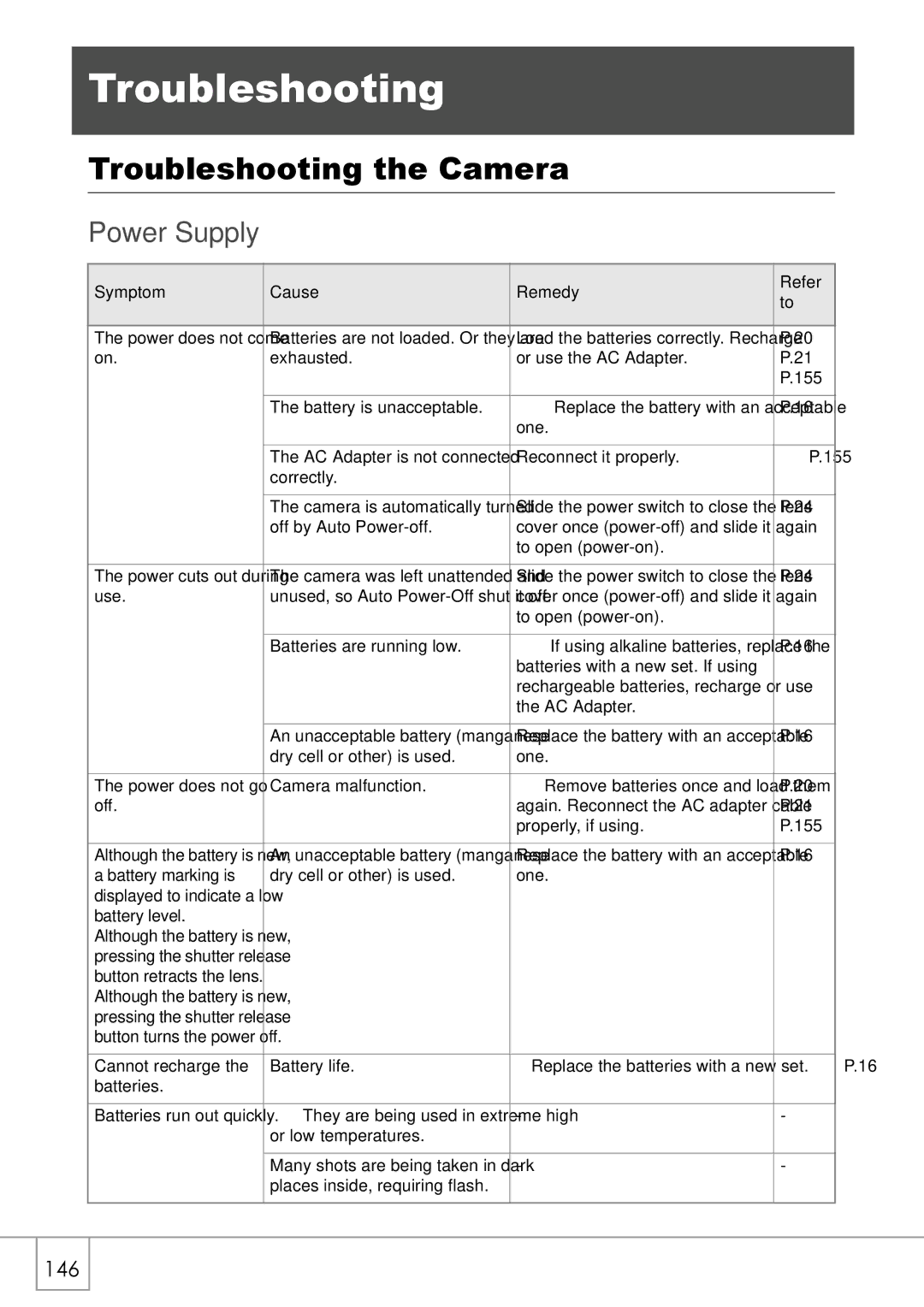 Ricoh Caplio R2 manual Troubleshooting the Camera, Power Supply 