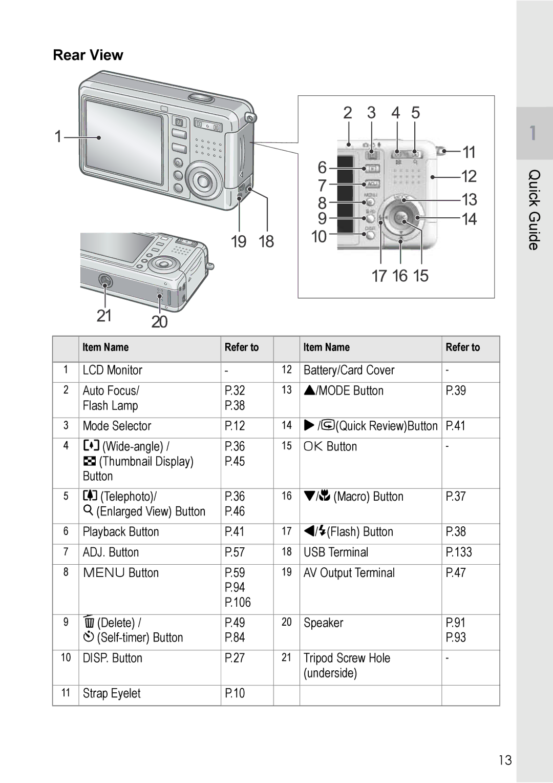 Ricoh Caplio R2 manual Rear View 