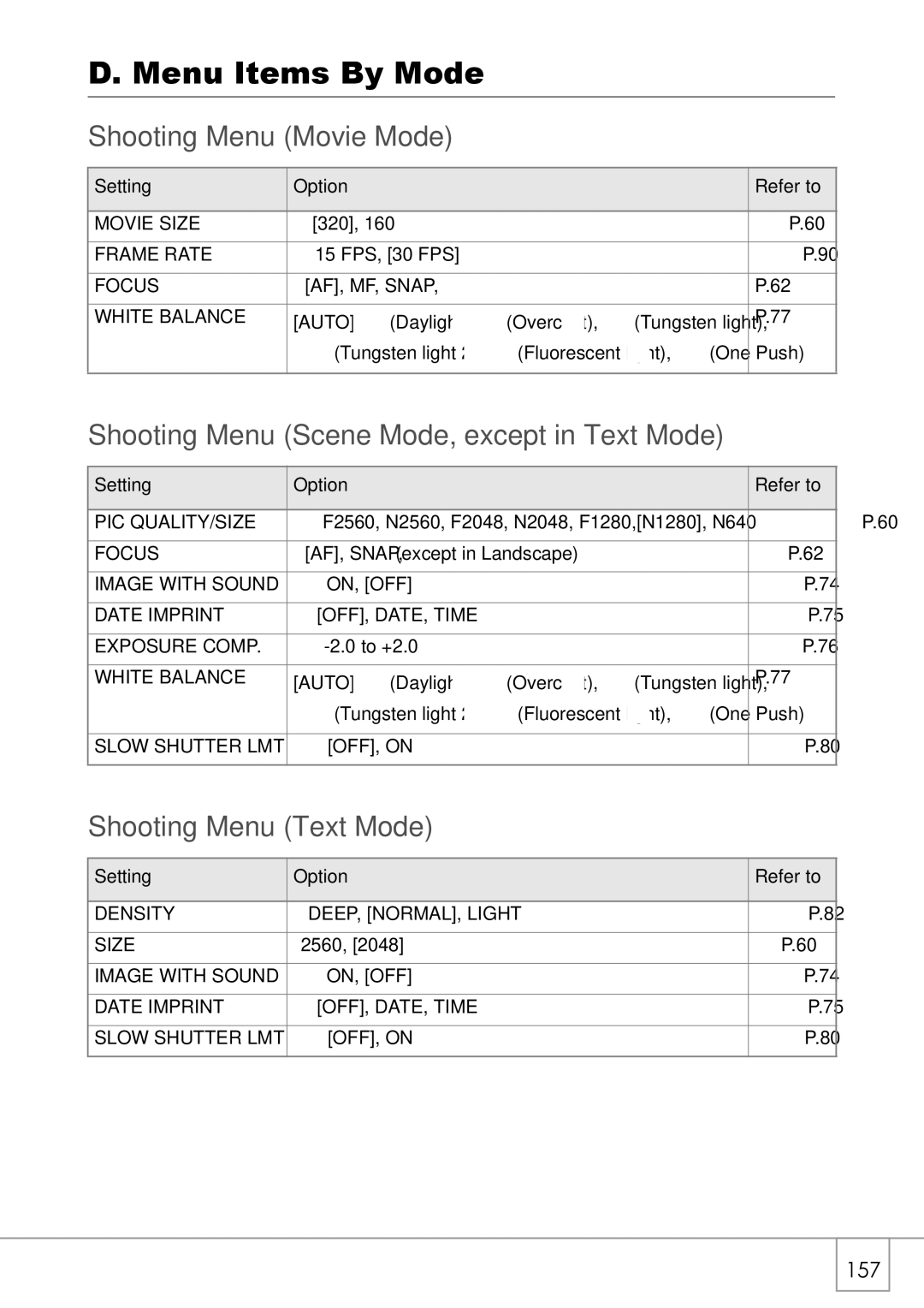 Ricoh Caplio R2 manual Menu Items By Mode, Shooting Menu Movie Mode, Shooting Menu Scene Mode, except in Text Mode 