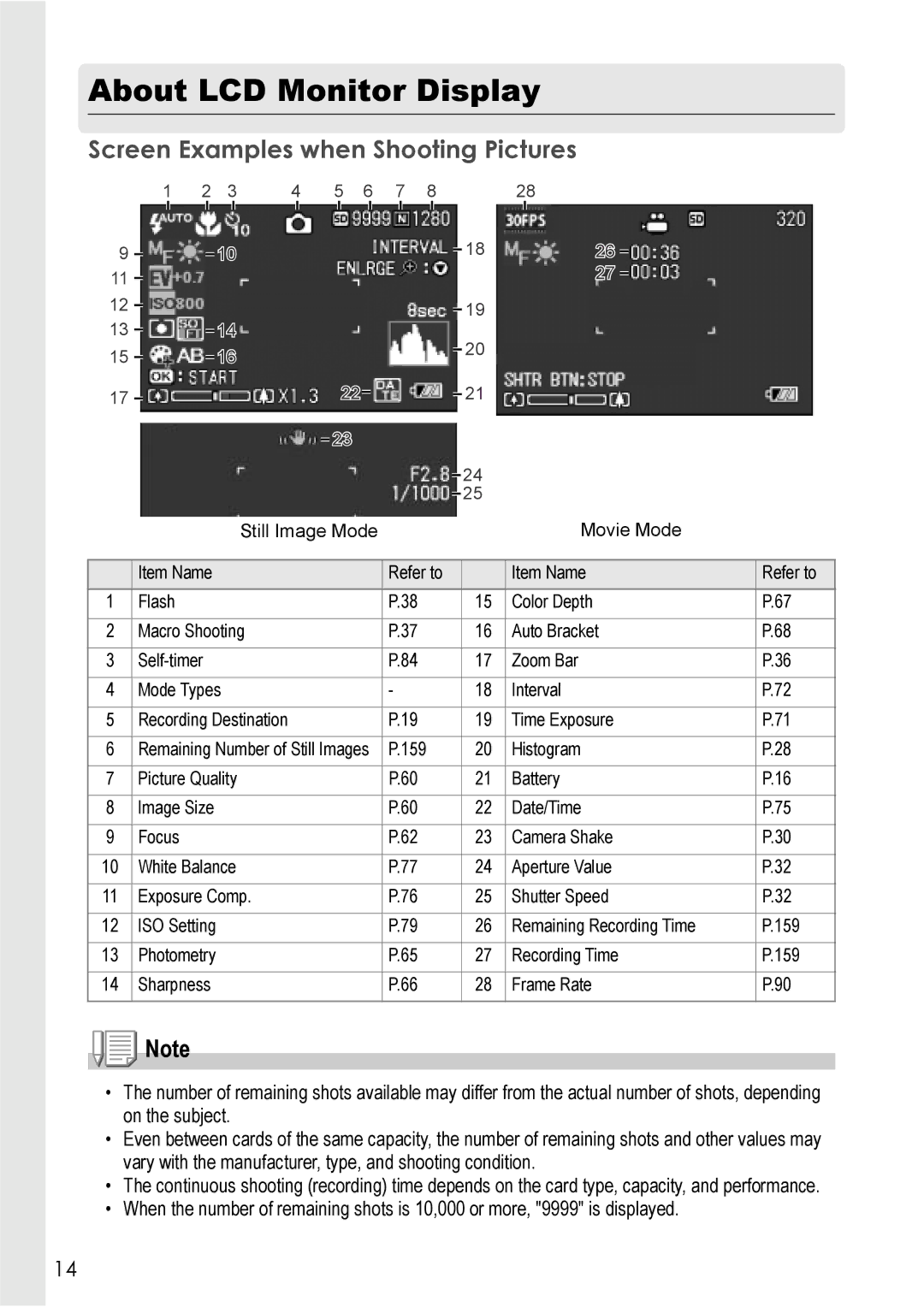 Ricoh Caplio R2 manual About LCD Monitor Display, Screen Examples when Shooting Pictures 