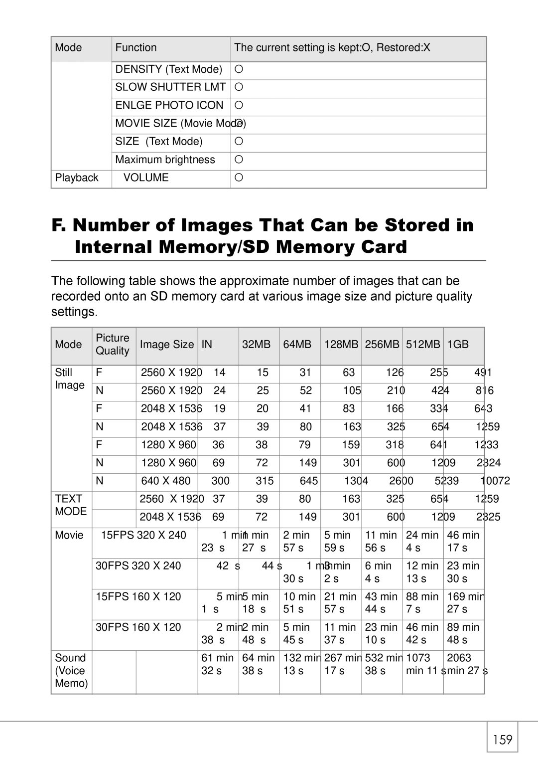 Ricoh Caplio R2 manual 159 