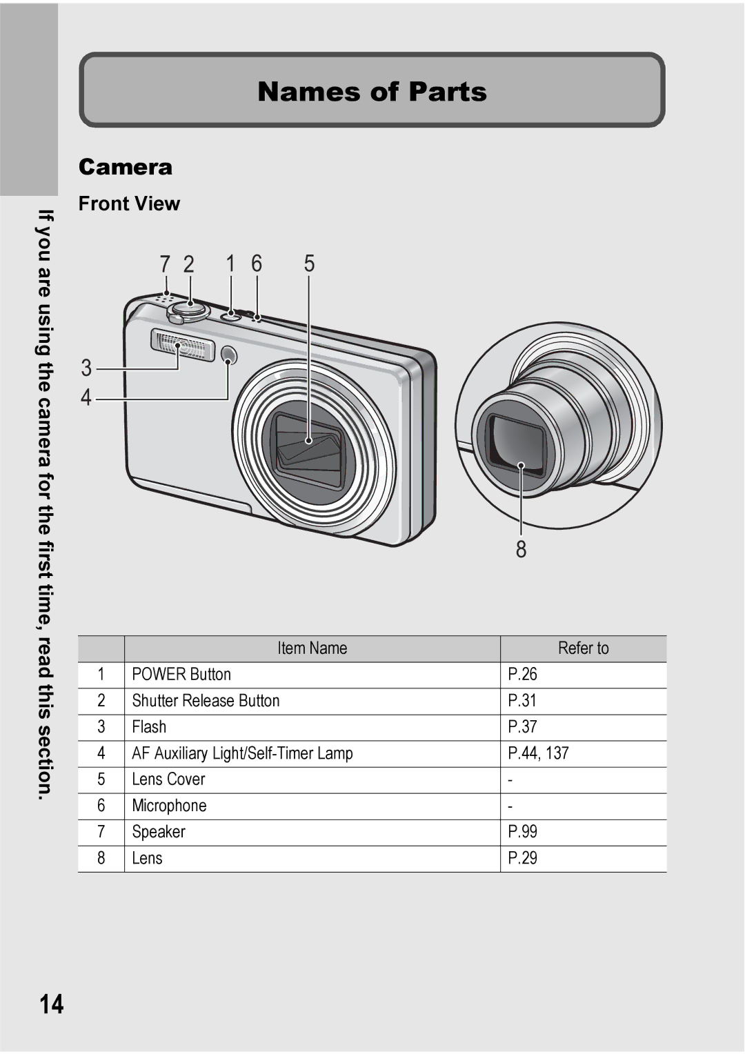 Ricoh Caplio R6 manual Names of Parts, Camera, Front View 