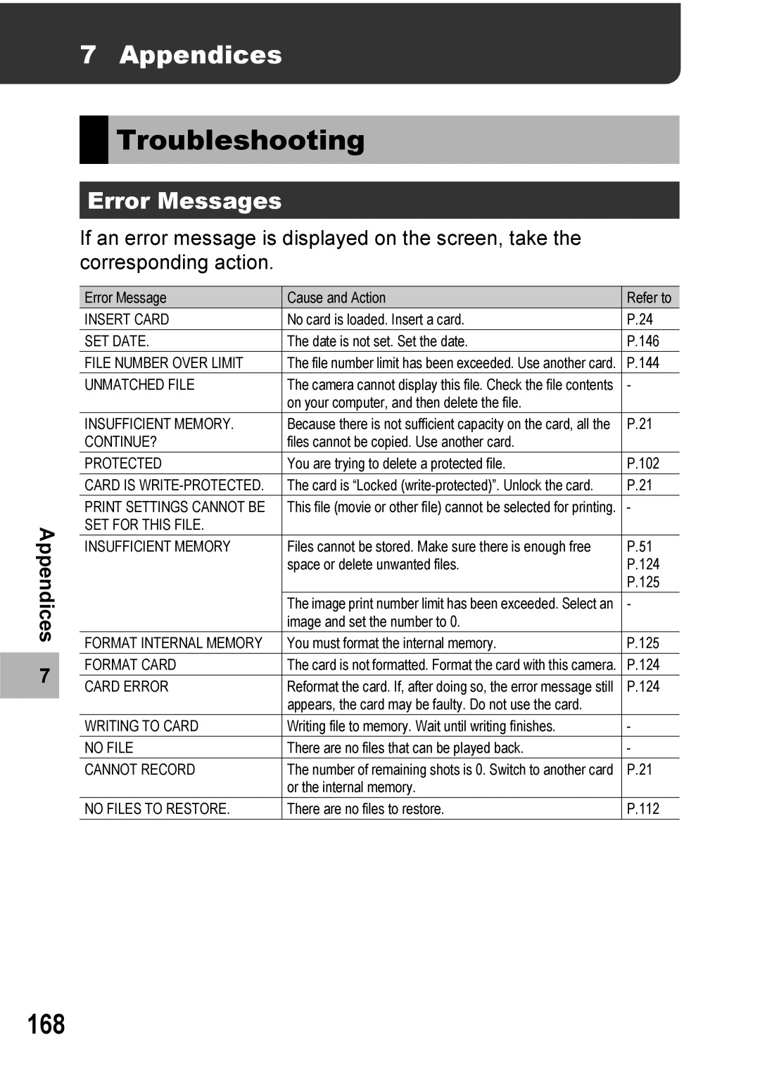 Ricoh Caplio R6 manual Troubleshooting, 168, Appendices, Error Messages 