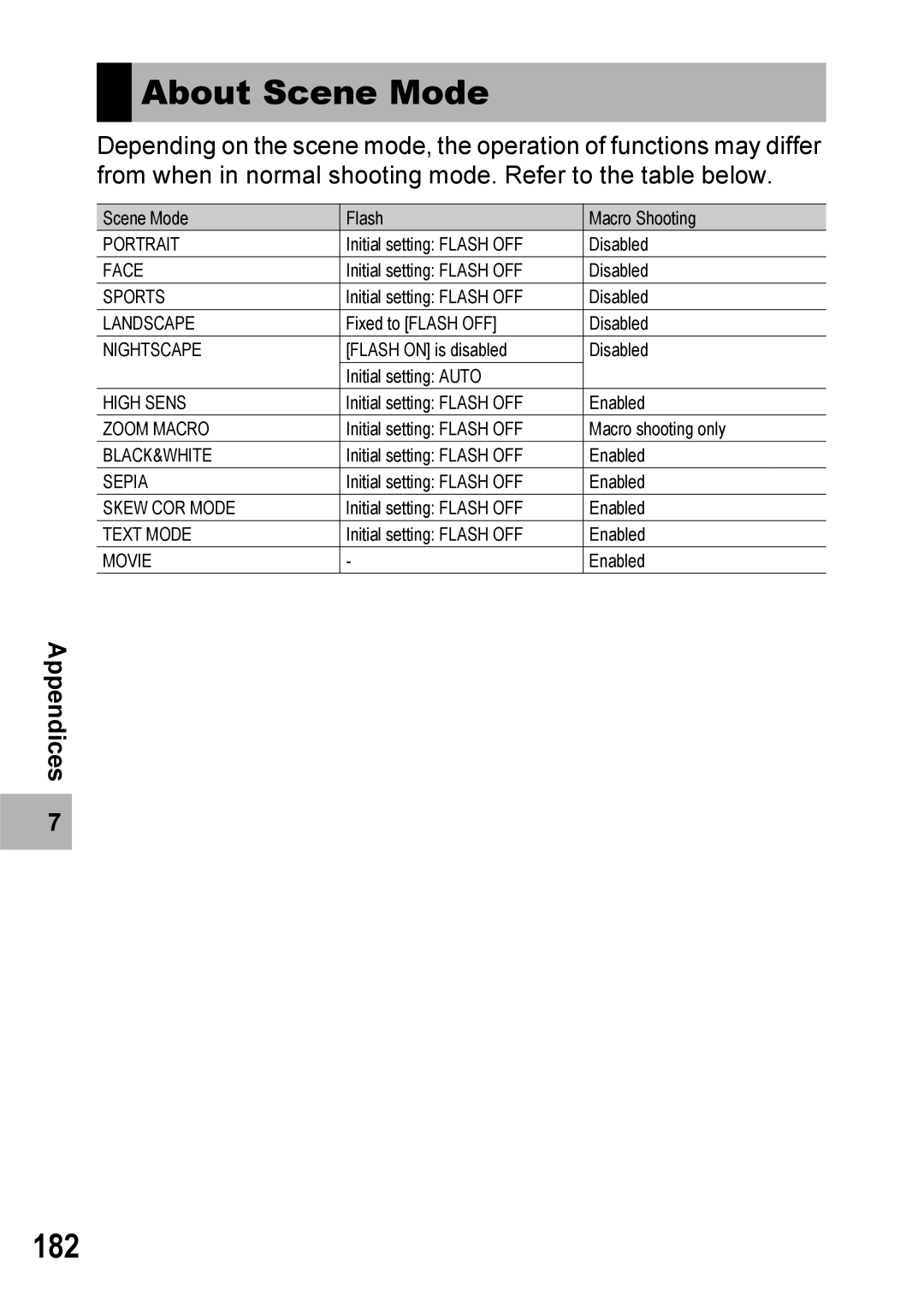 Ricoh Caplio R6 manual About Scene Mode, 182 