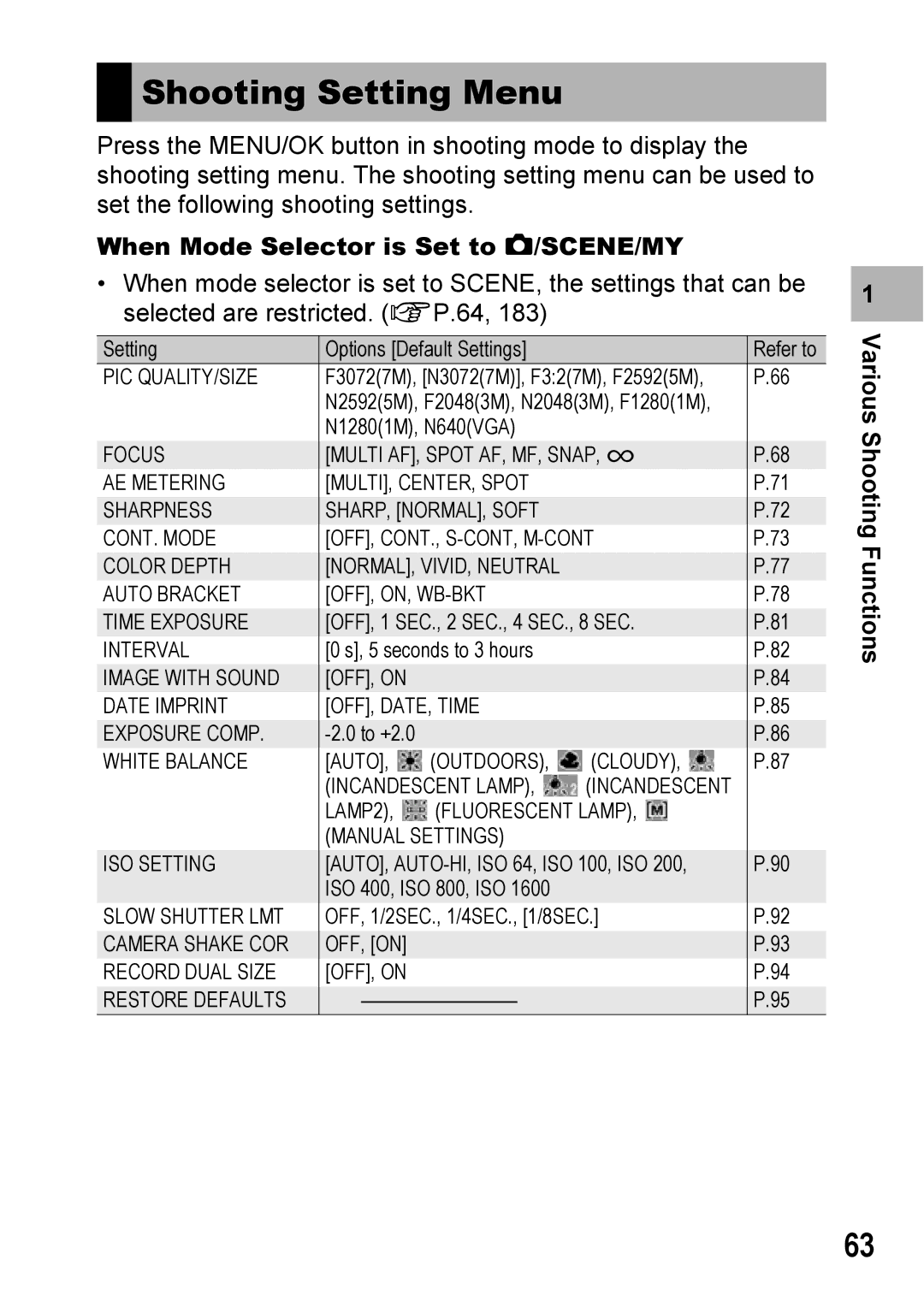 Ricoh Caplio R6 manual Shooting Setting Menu, When Mode Selector is Set to 5/SCENE/MY 