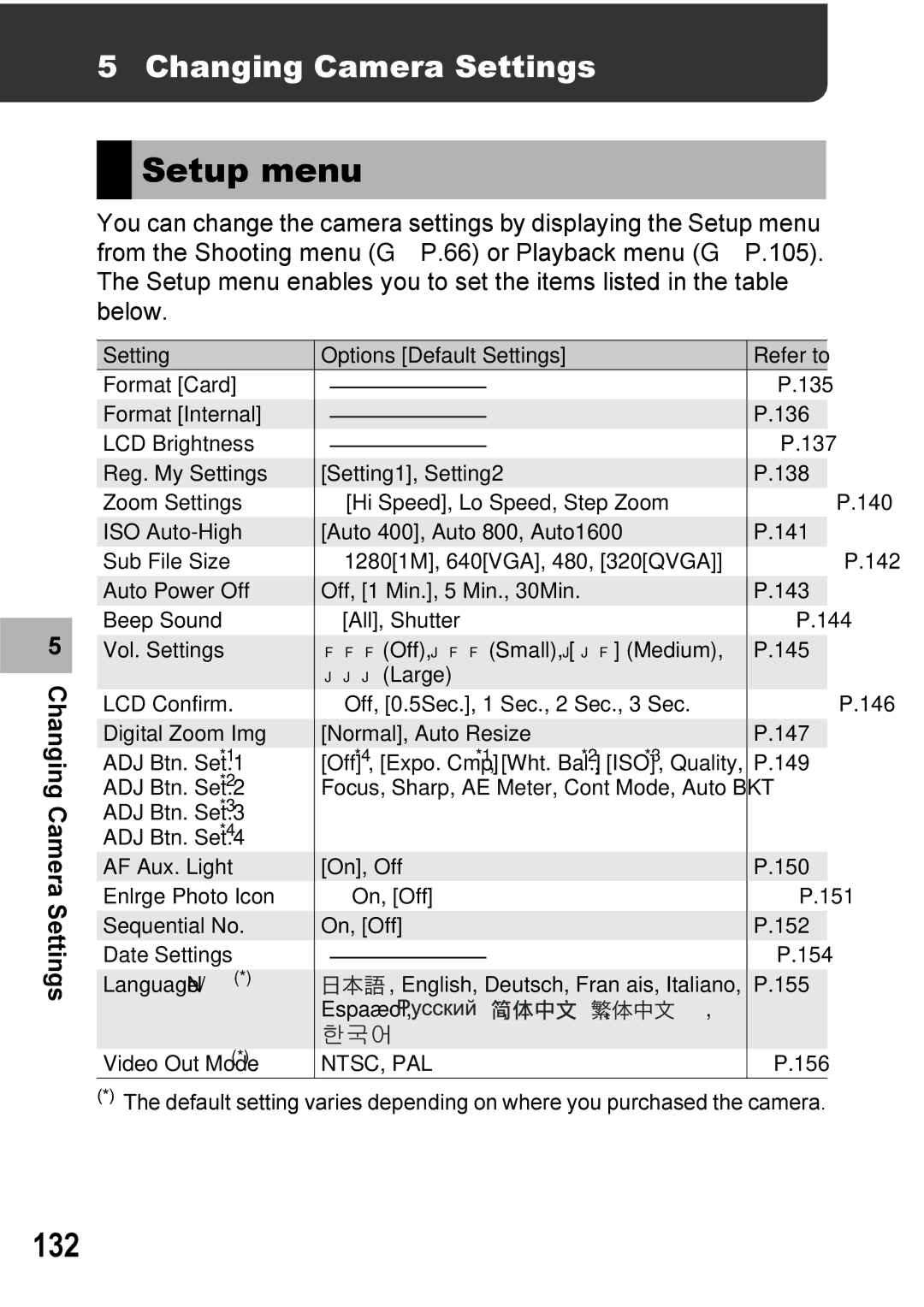 Ricoh Caplio R7 manual Setup menu, 132, Changing Camera Settings 