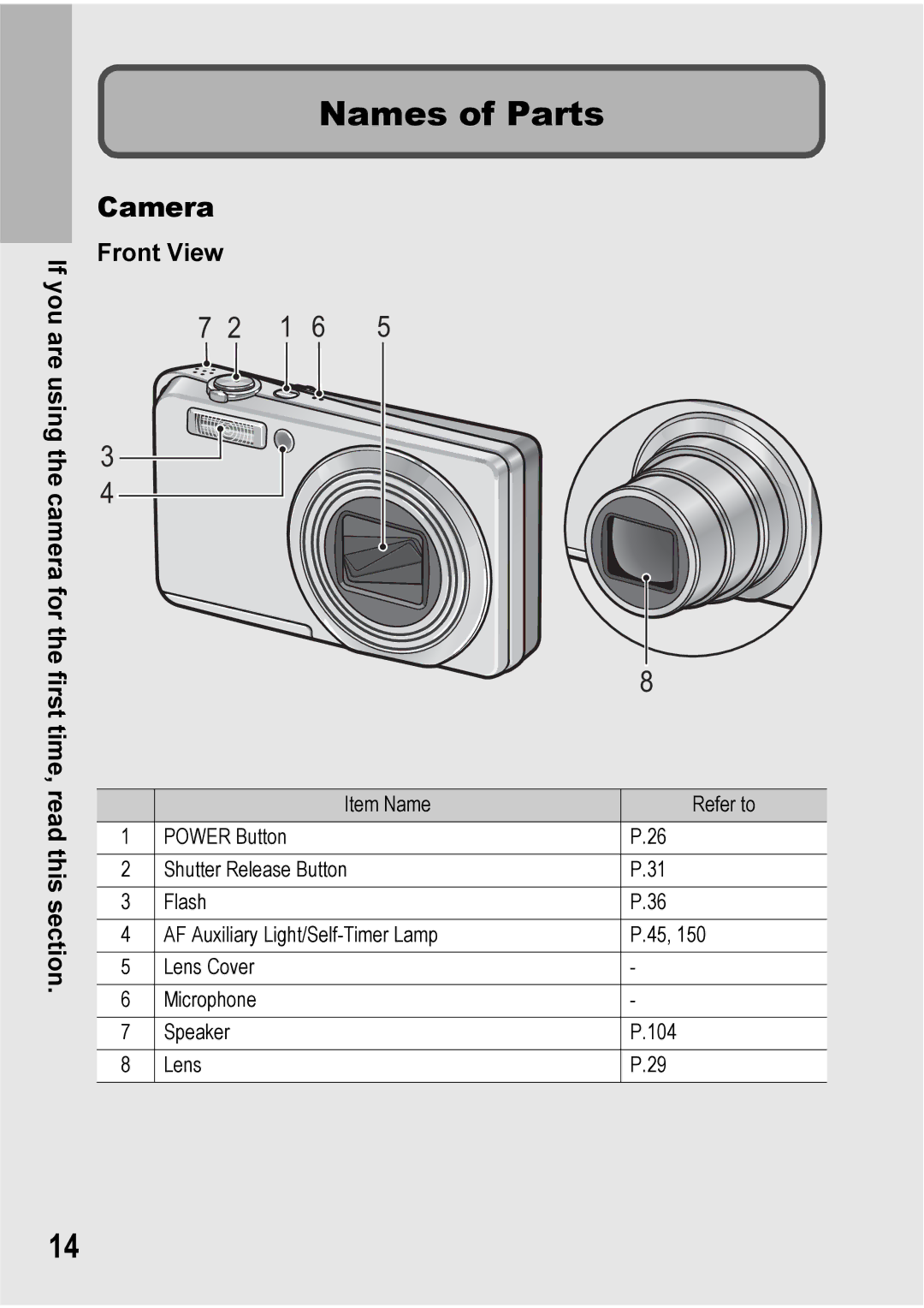 Ricoh Caplio R7 manual Names of Parts, Camera, Front View 