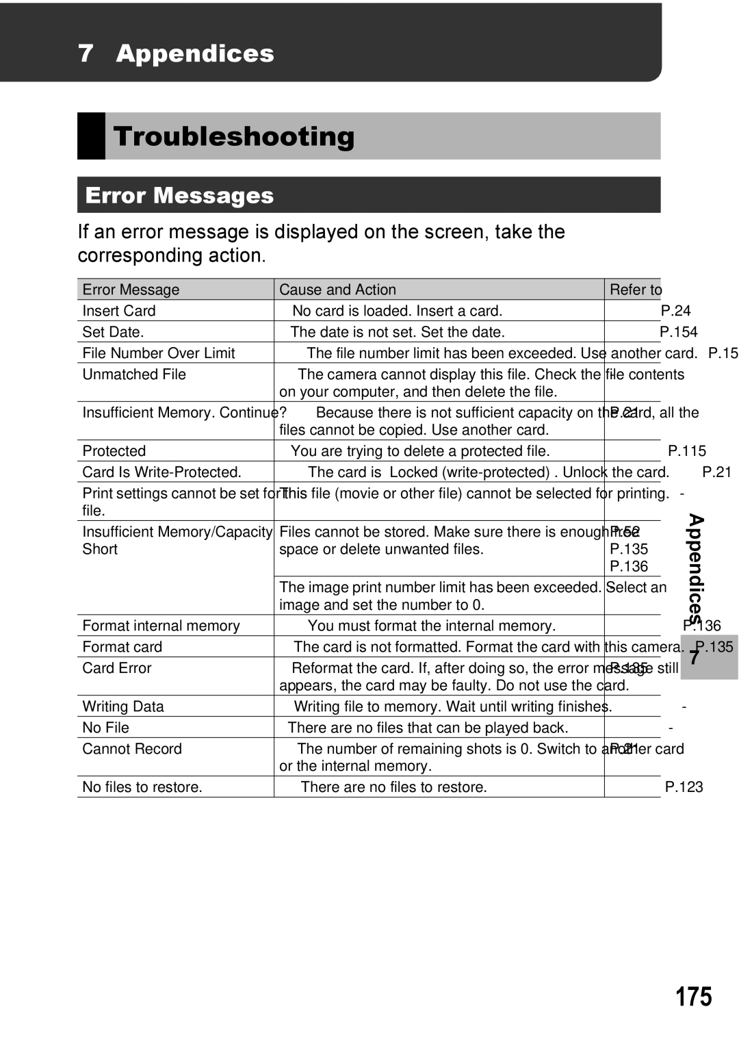 Ricoh Caplio R7 manual Troubleshooting, 175, Appendices, Error Messages 