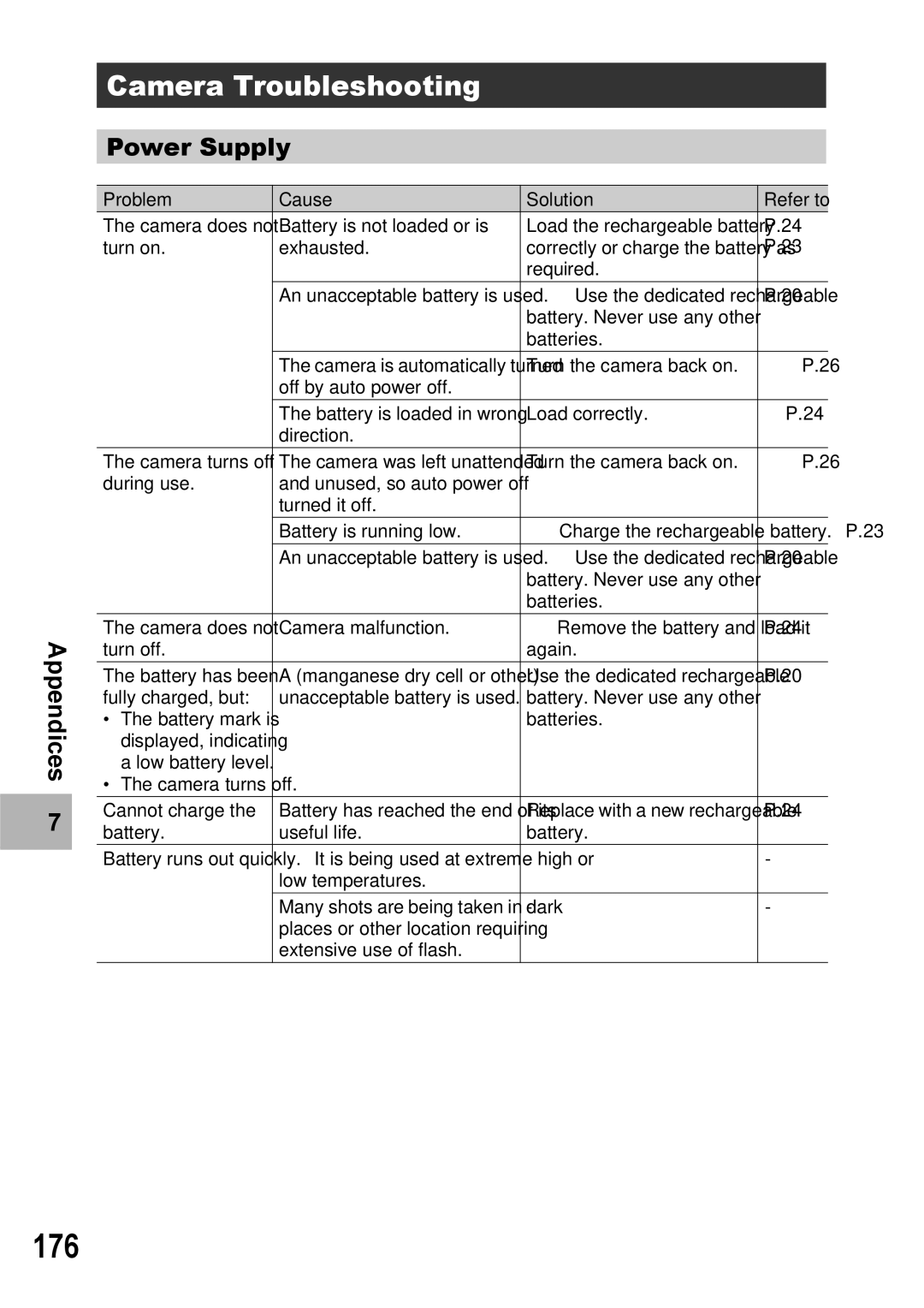 Ricoh Caplio R7 manual 176, Camera Troubleshooting, Power Supply 