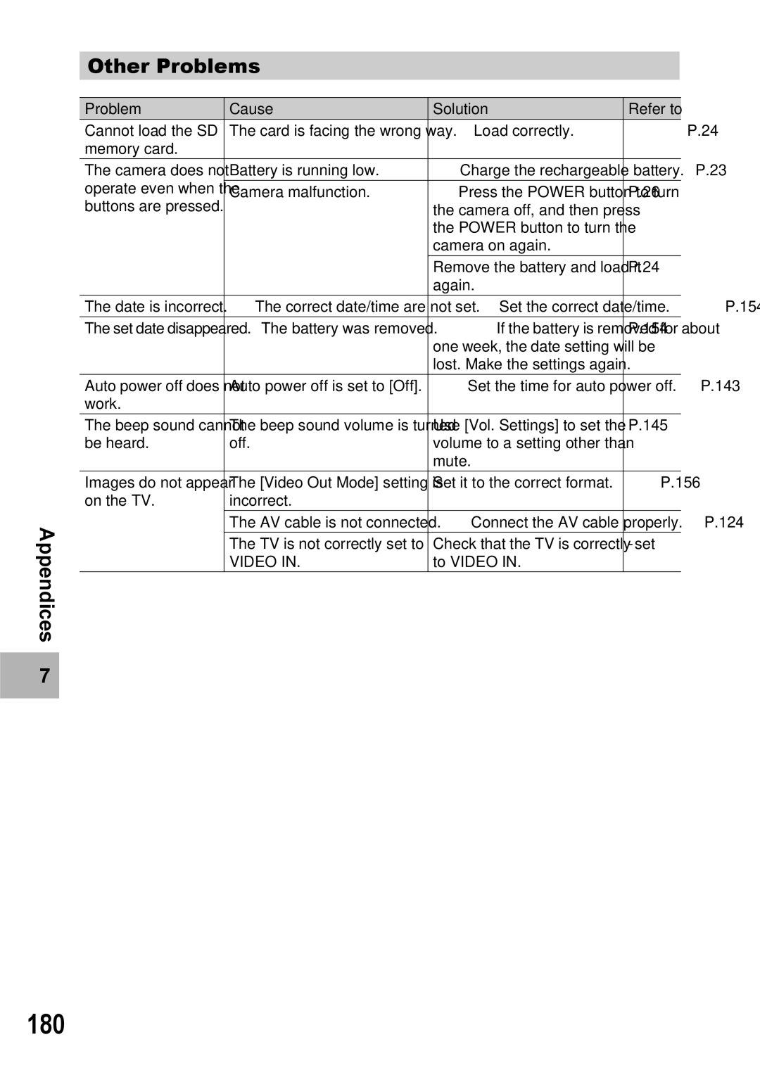 Ricoh Caplio R7 manual 180, Other Problems Appendices 