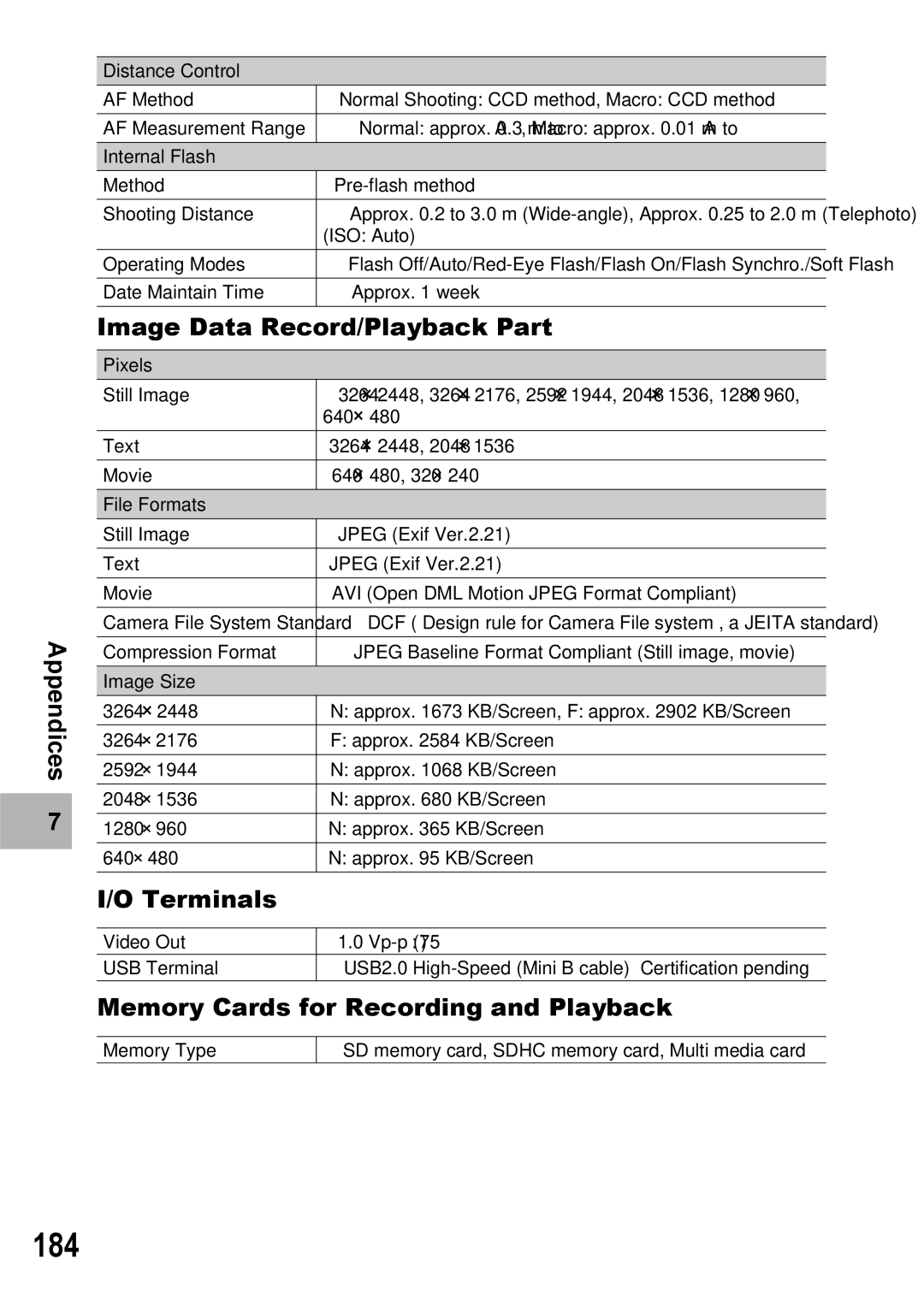 Ricoh Caplio R7 manual 184, Image Data Record/Playback Part, Terminals, Memory Cards for Recording and Playback 