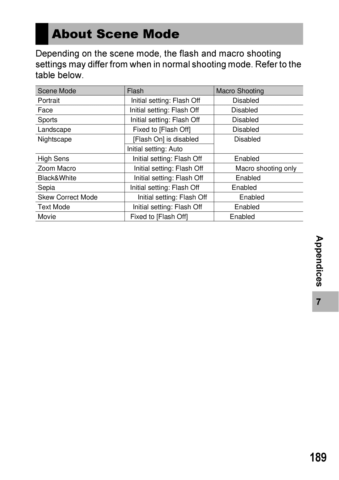 Ricoh Caplio R7 manual About Scene Mode, 189 