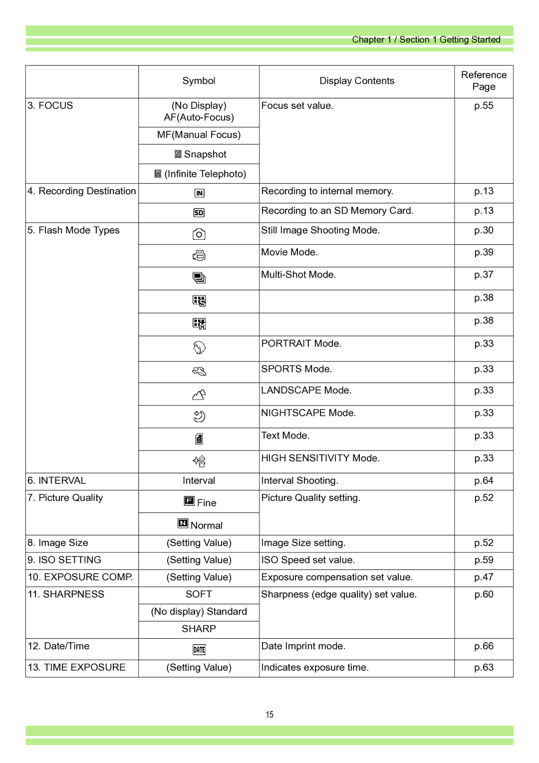 Ricoh Caplio RR30 operation manual ISO Setting 