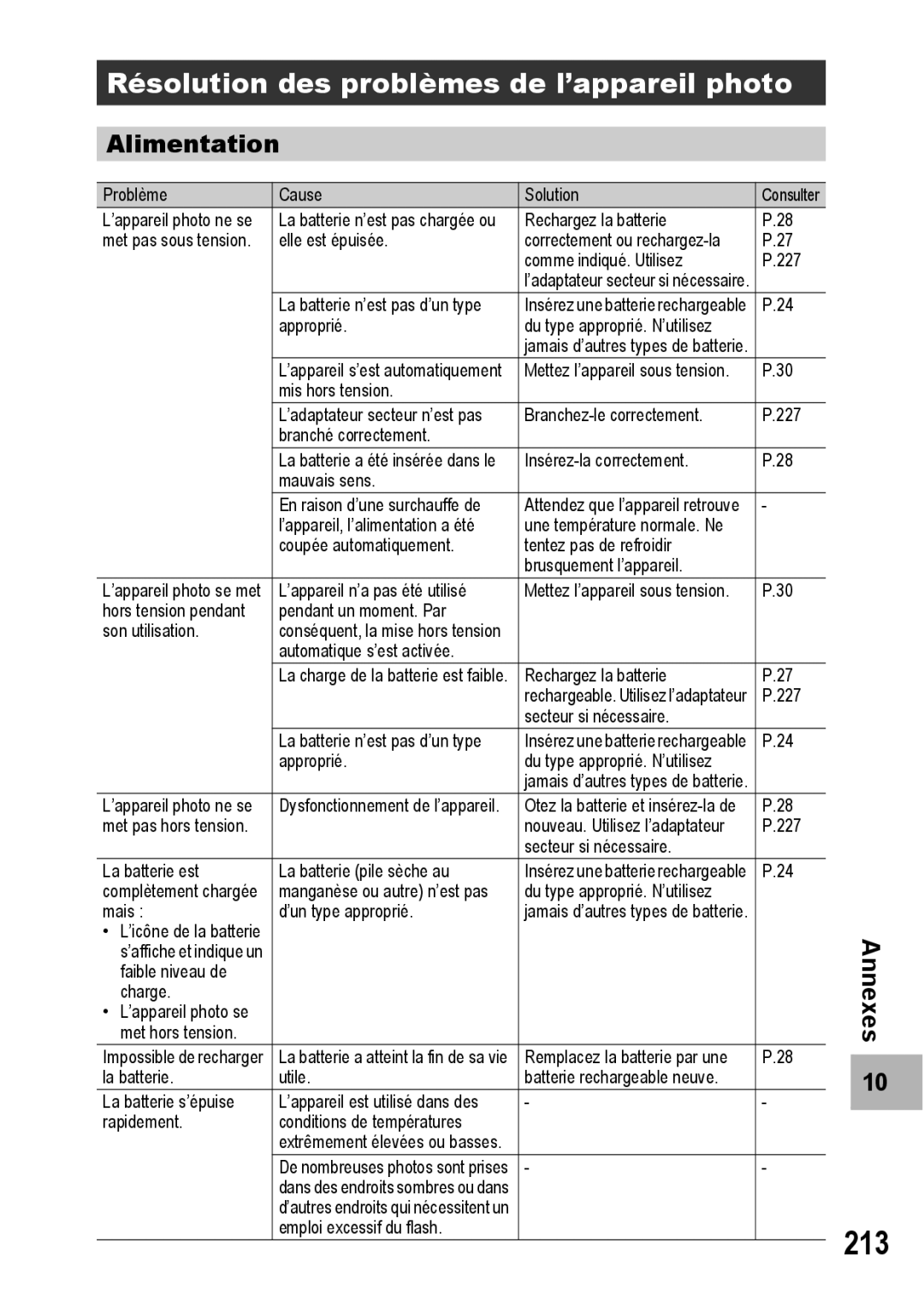 Ricoh CX1 manual 213, Résolution des problèmes de l’appareil photo, Alimentation 