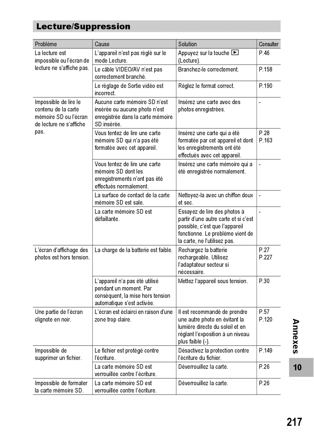 Ricoh CX1 manual 217, Lecture/Suppression 