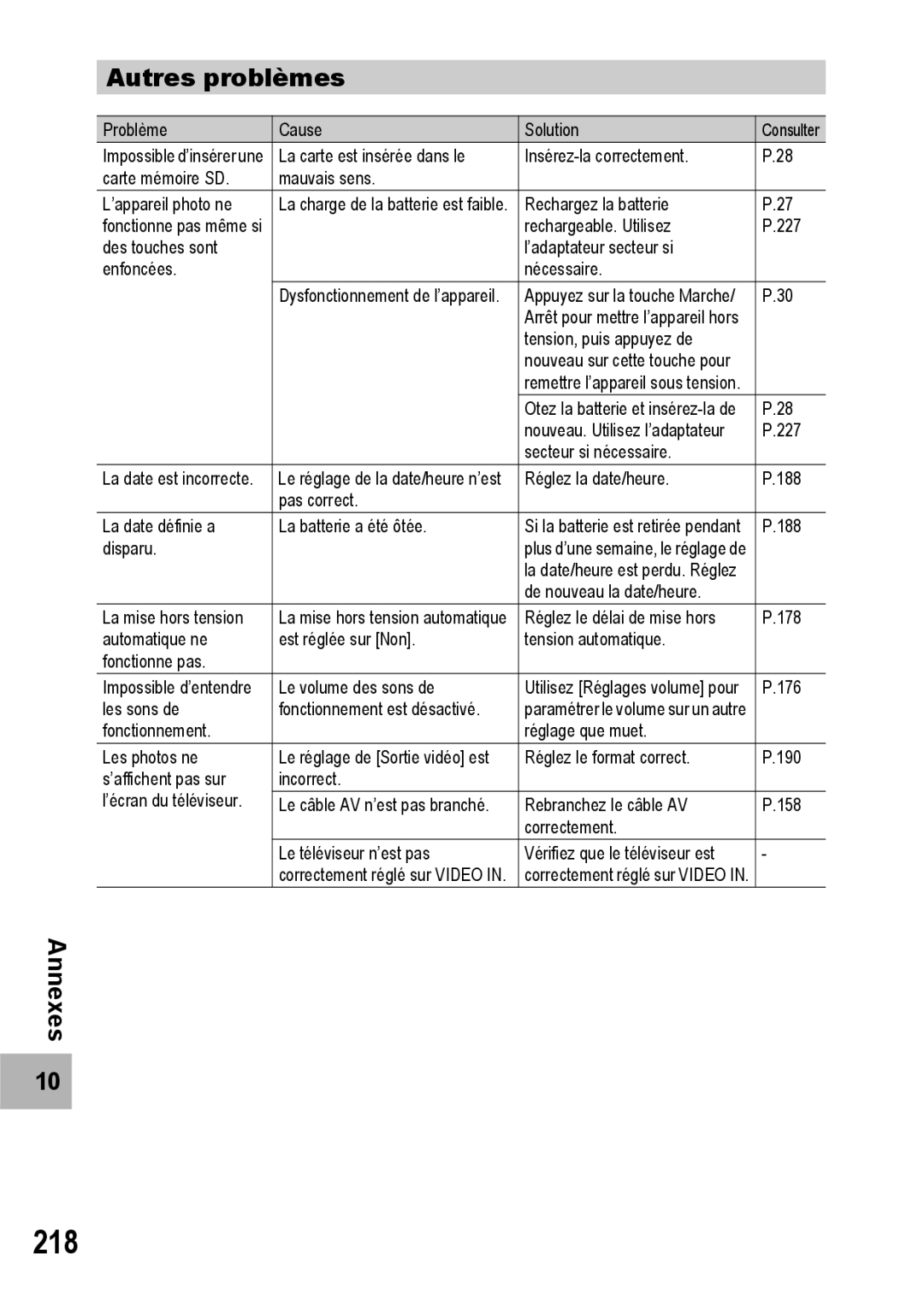 Ricoh CX1 manual 218, Autres problèmes 