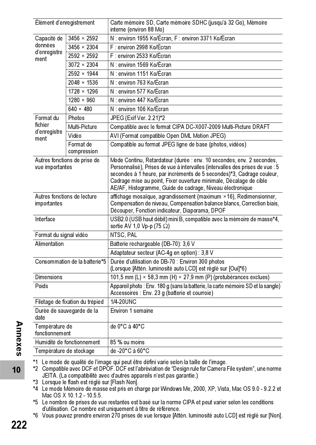 Ricoh CX1 manual 222, Vue importantes 