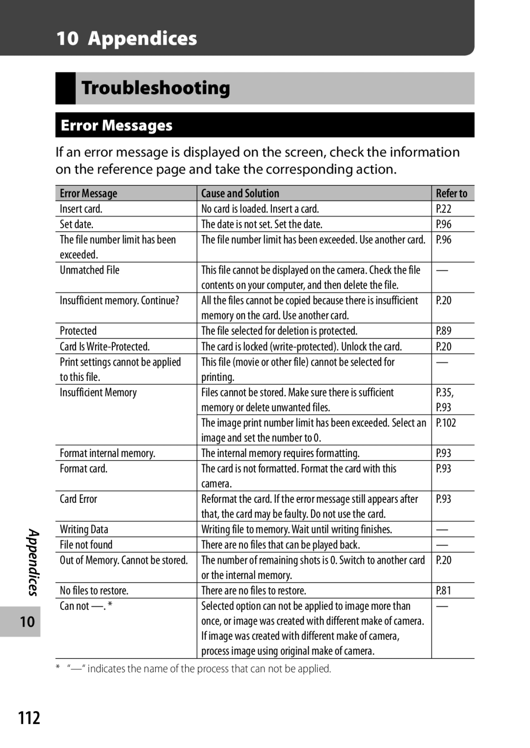 Ricoh CX3 manual Appendices, Troubleshooting, 112, Error Messages 