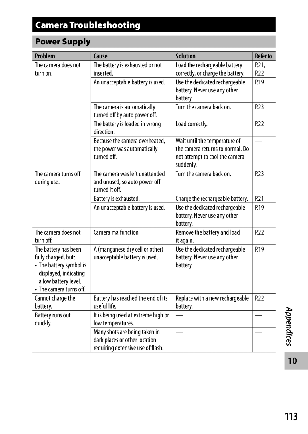 Ricoh CX3 manual 113, Camera Troubleshooting, Power Supply 