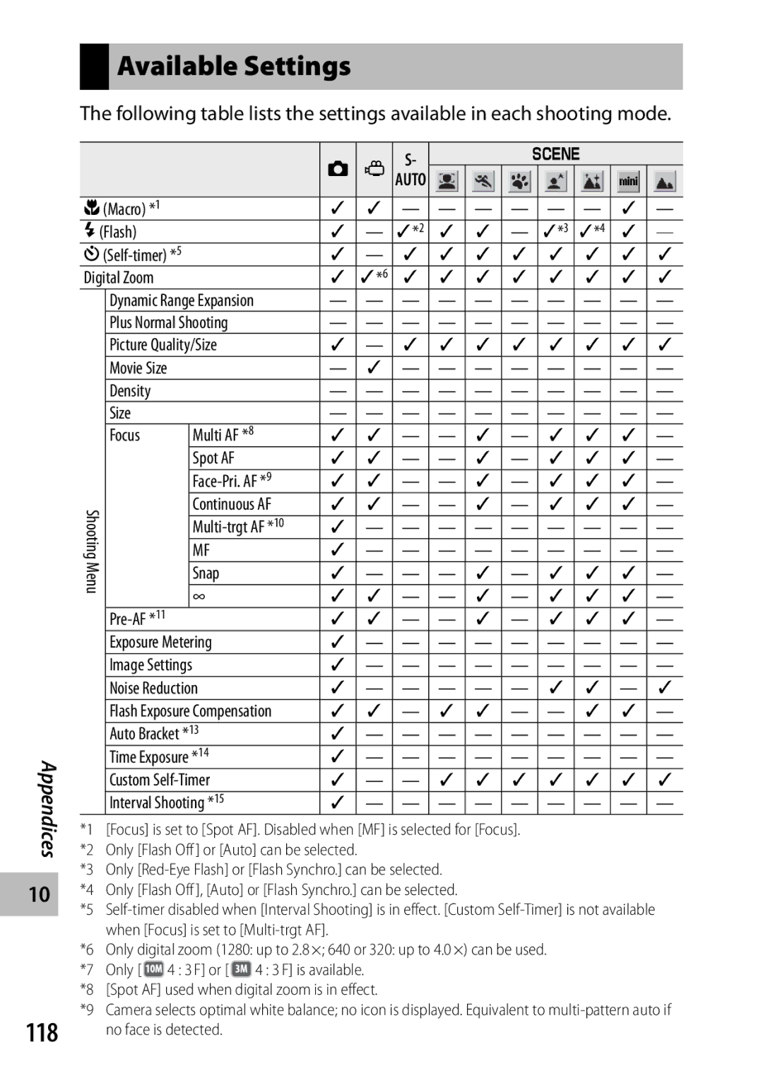 Ricoh CX3 manual Available Settings 