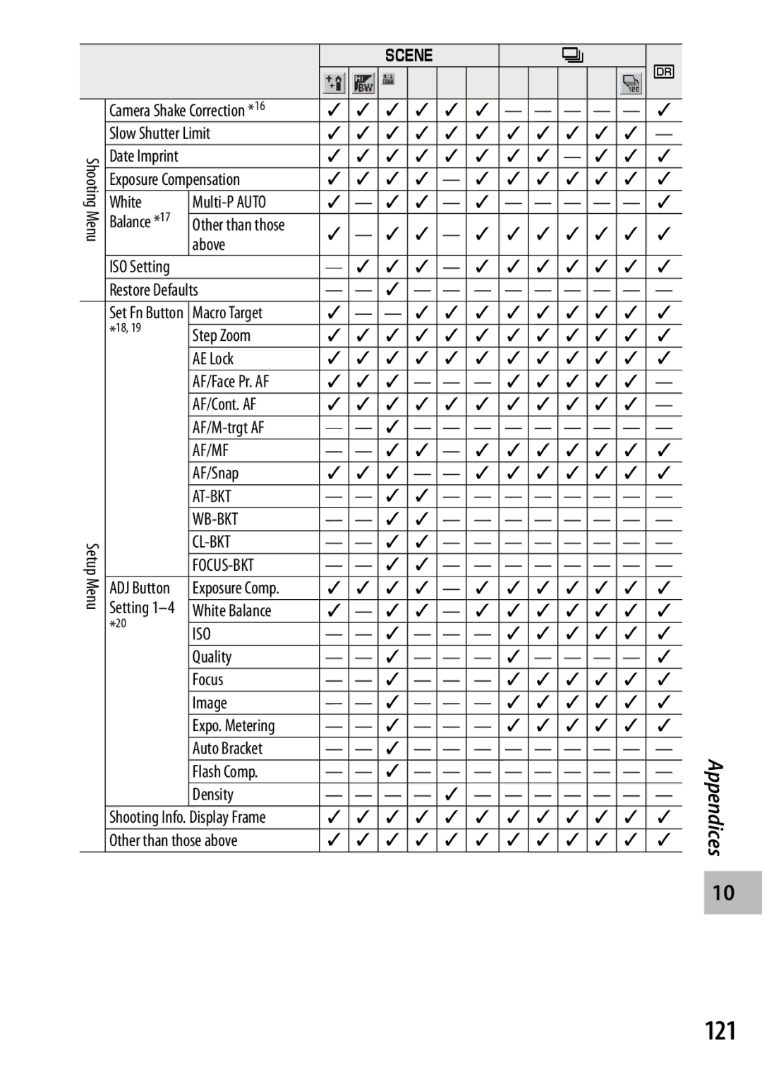 Ricoh CX3 manual 121 