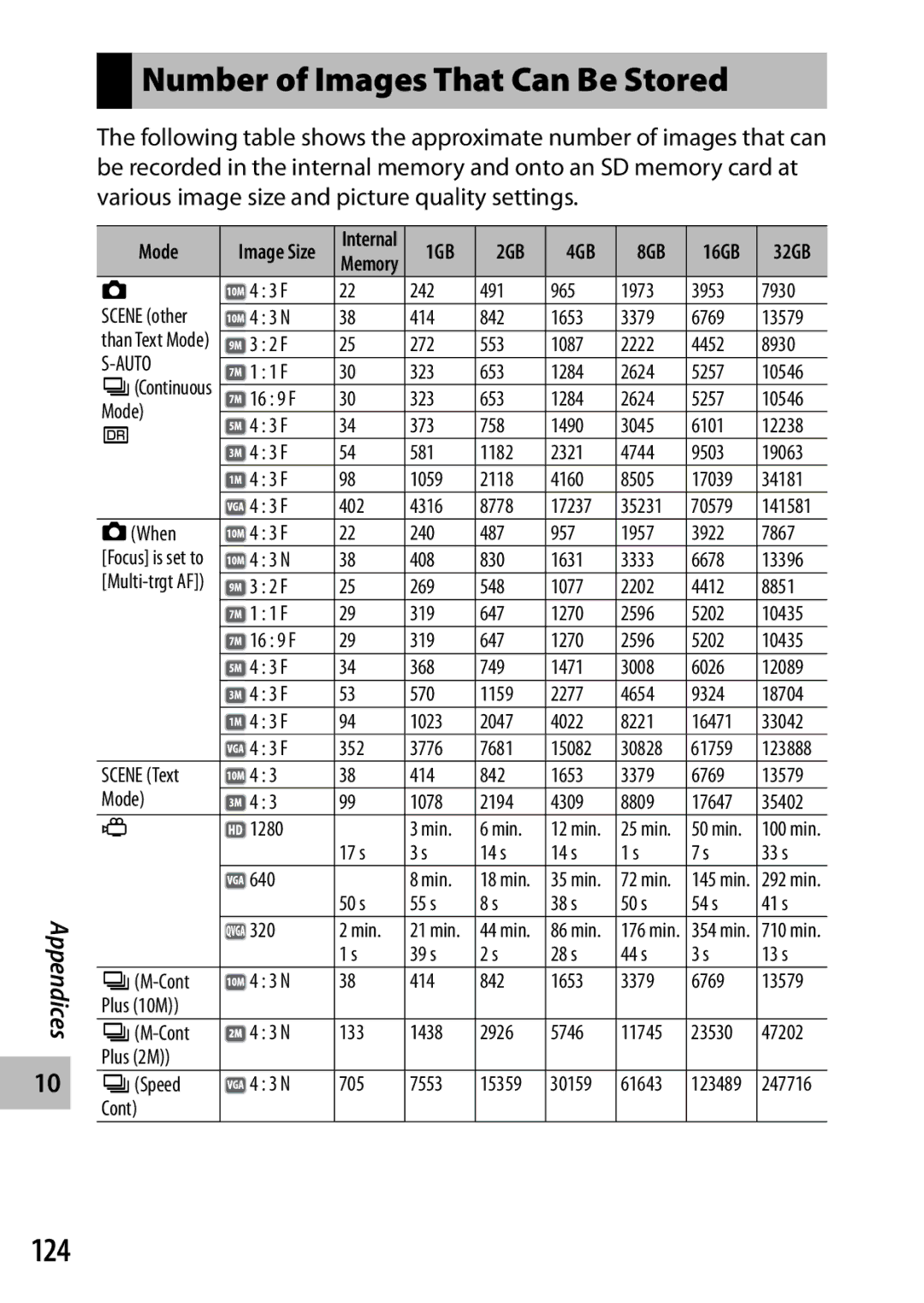 Ricoh CX3 manual Number of Images That Can Be Stored, 124 