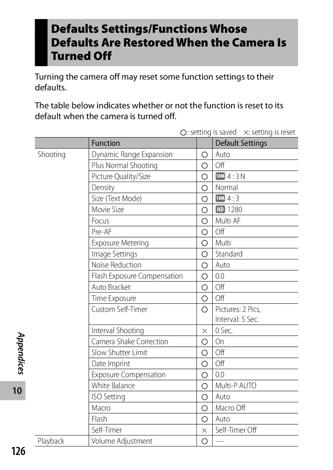 Ricoh CX3 manual 126, Dynamic Range Expansion 