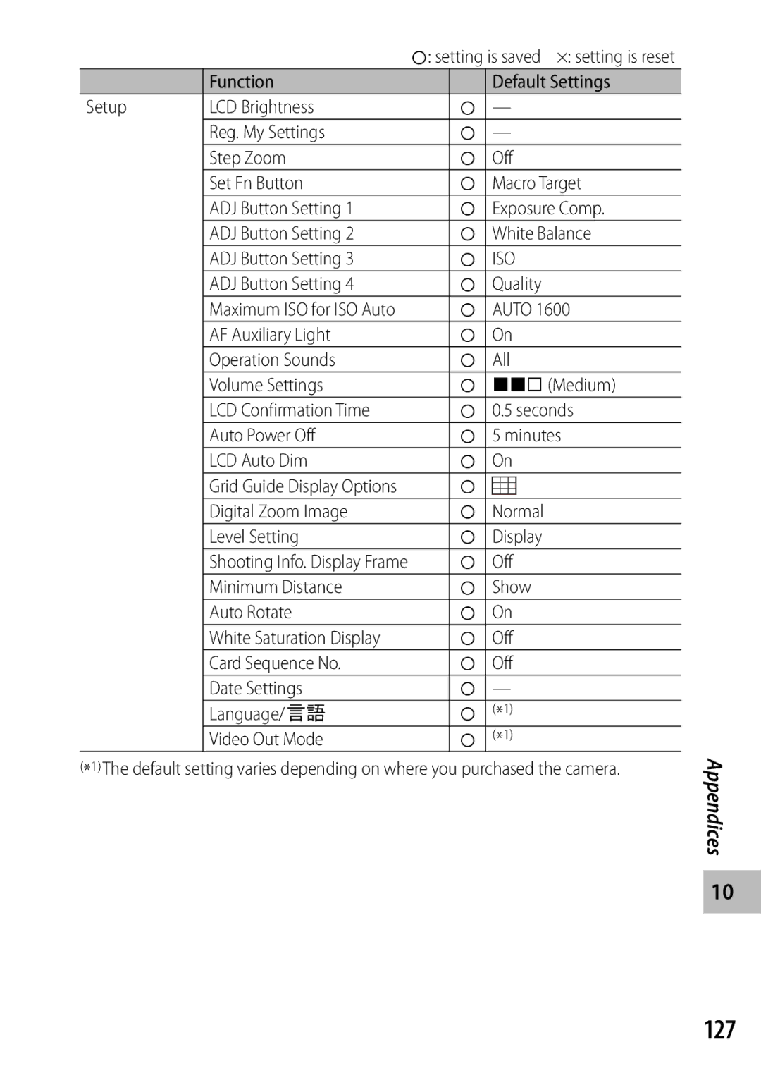 Ricoh CX3 manual 127 