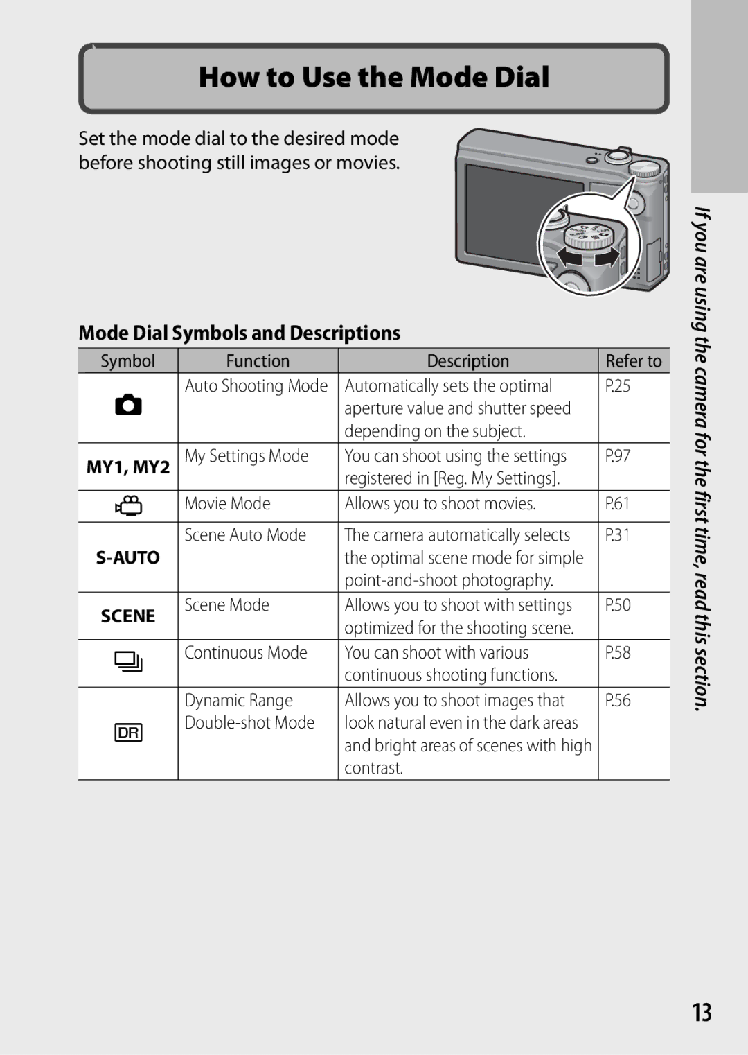 Ricoh CX3 manual Mode Dial Symbols and Descriptions 