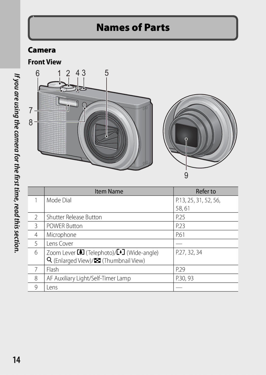 Ricoh CX3 manual Item Name Refer to Mode Dial, 13, 25, 31, 52 