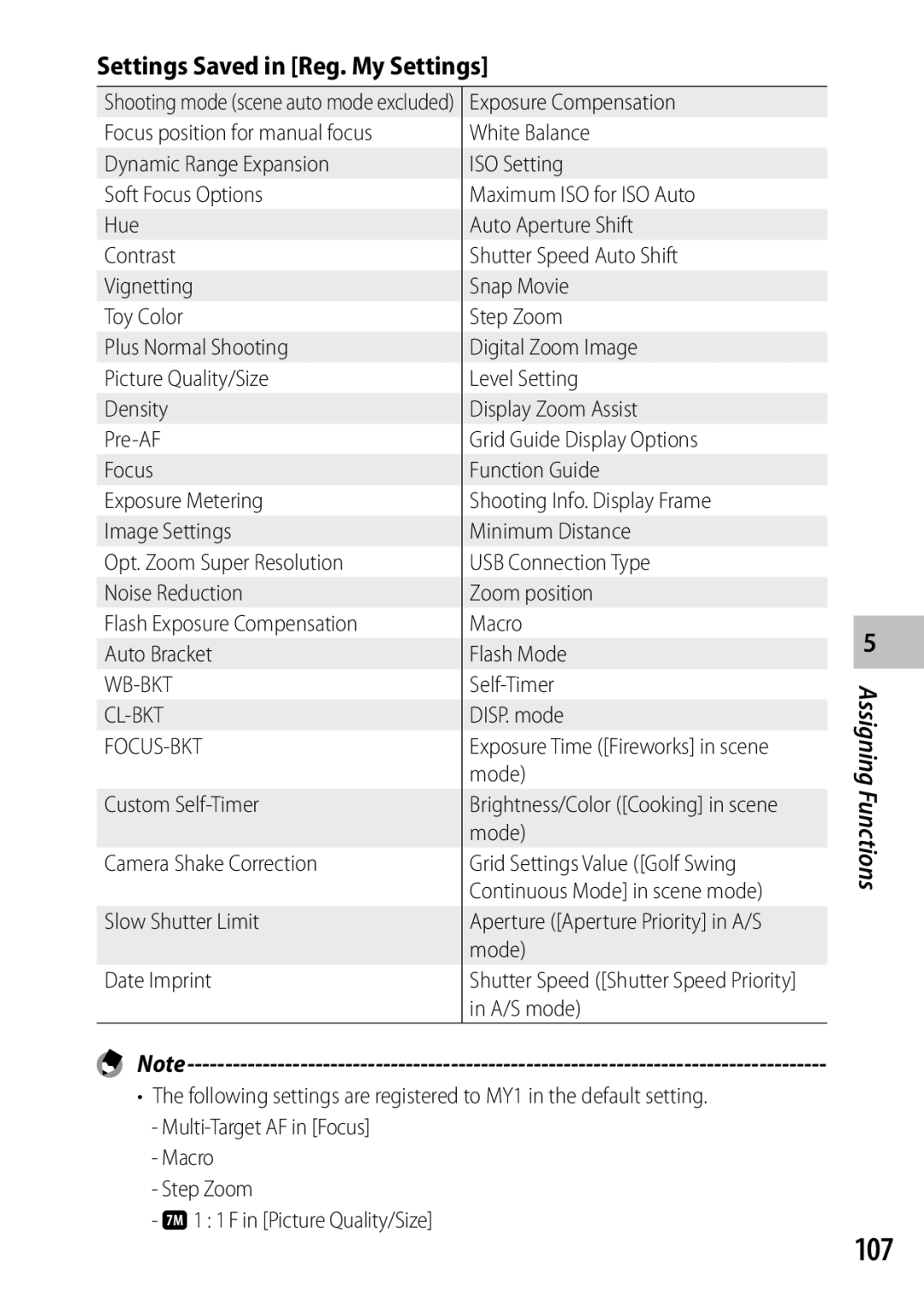 Ricoh CX6 manual 107, Settings Saved in Reg. My Settings 