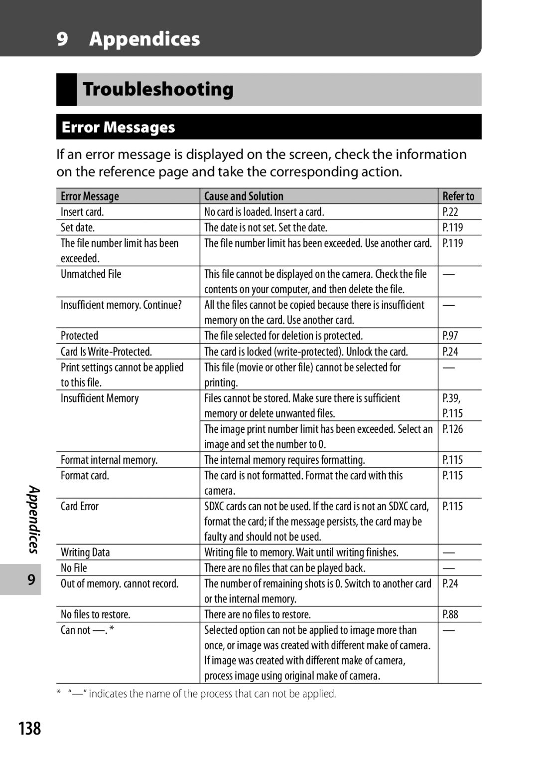 Ricoh CX6 manual Troubleshooting, 138, Error Messages, Appendices 