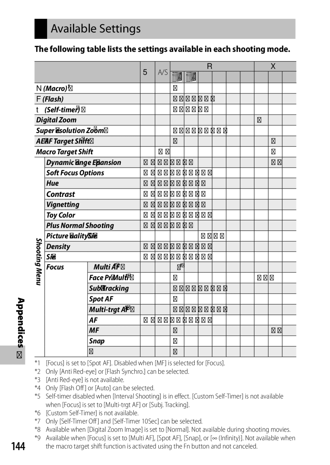 Ricoh CX6 manual Available Settings, 144 