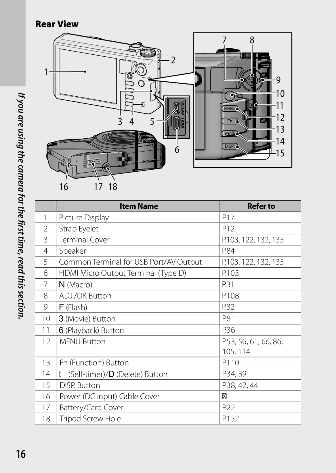 Ricoh CX6 manual Rear View 