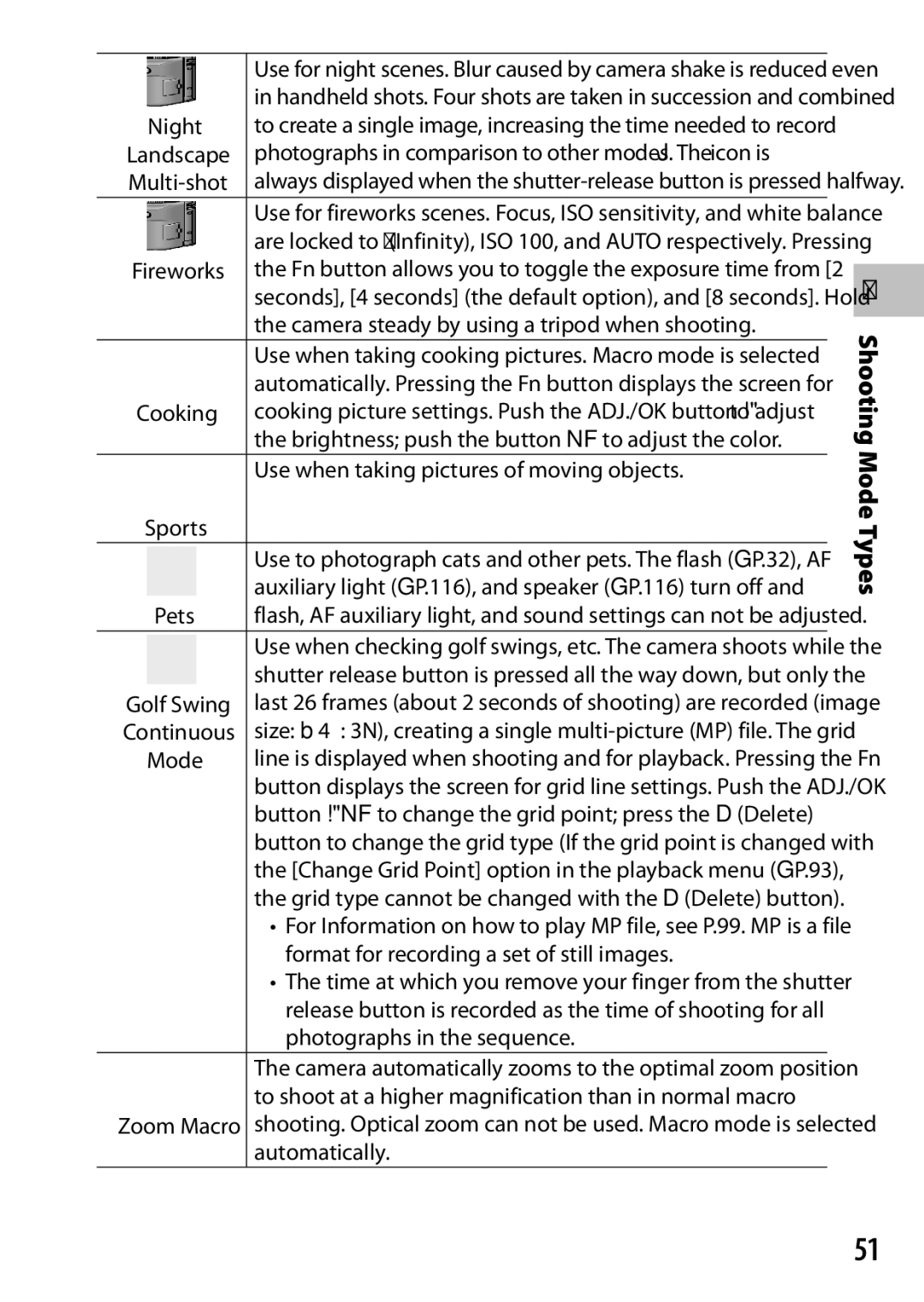 Ricoh CX6 manual Shooting Mode Types 